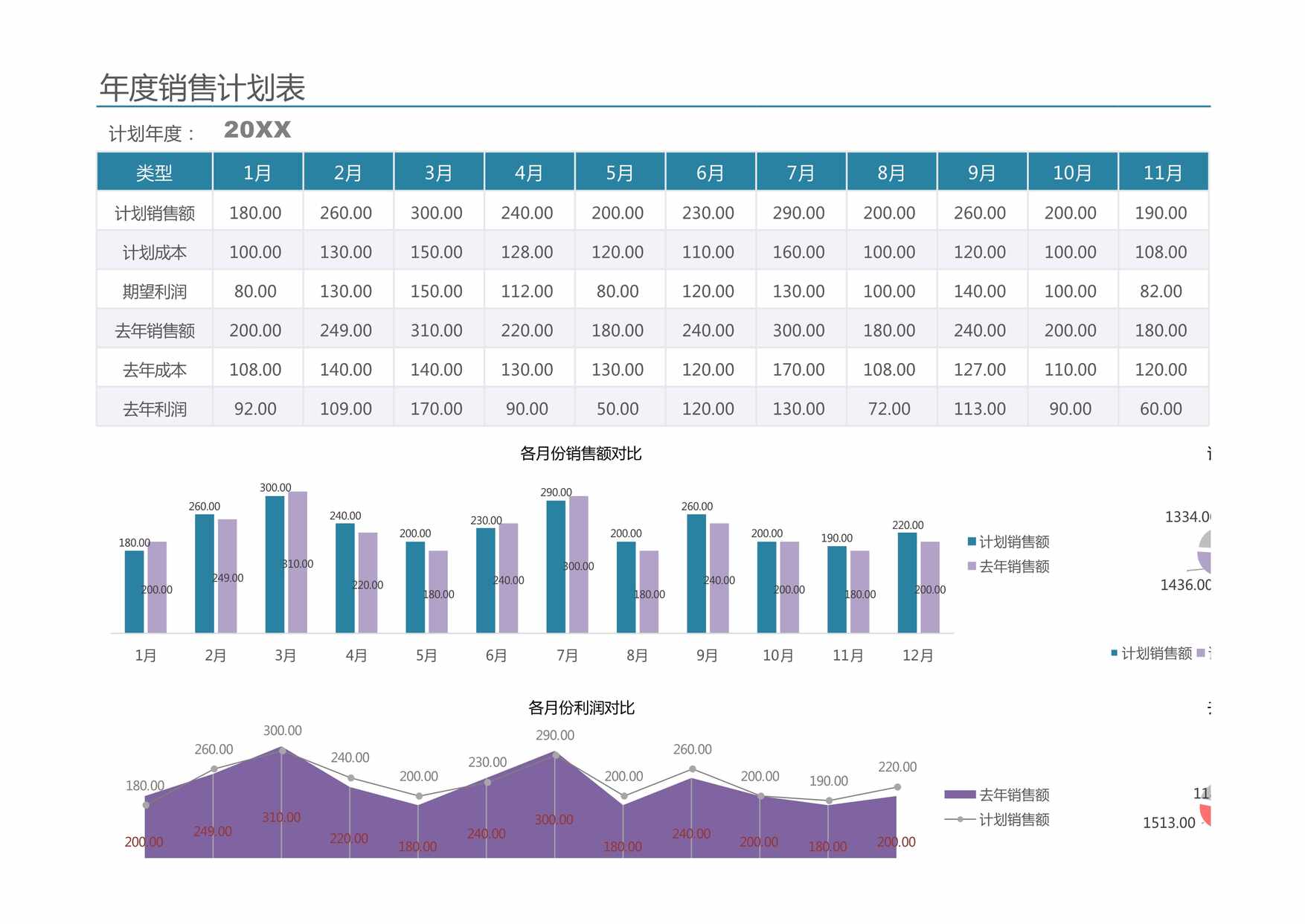 “年度销售计划图表XLS”第1页图片