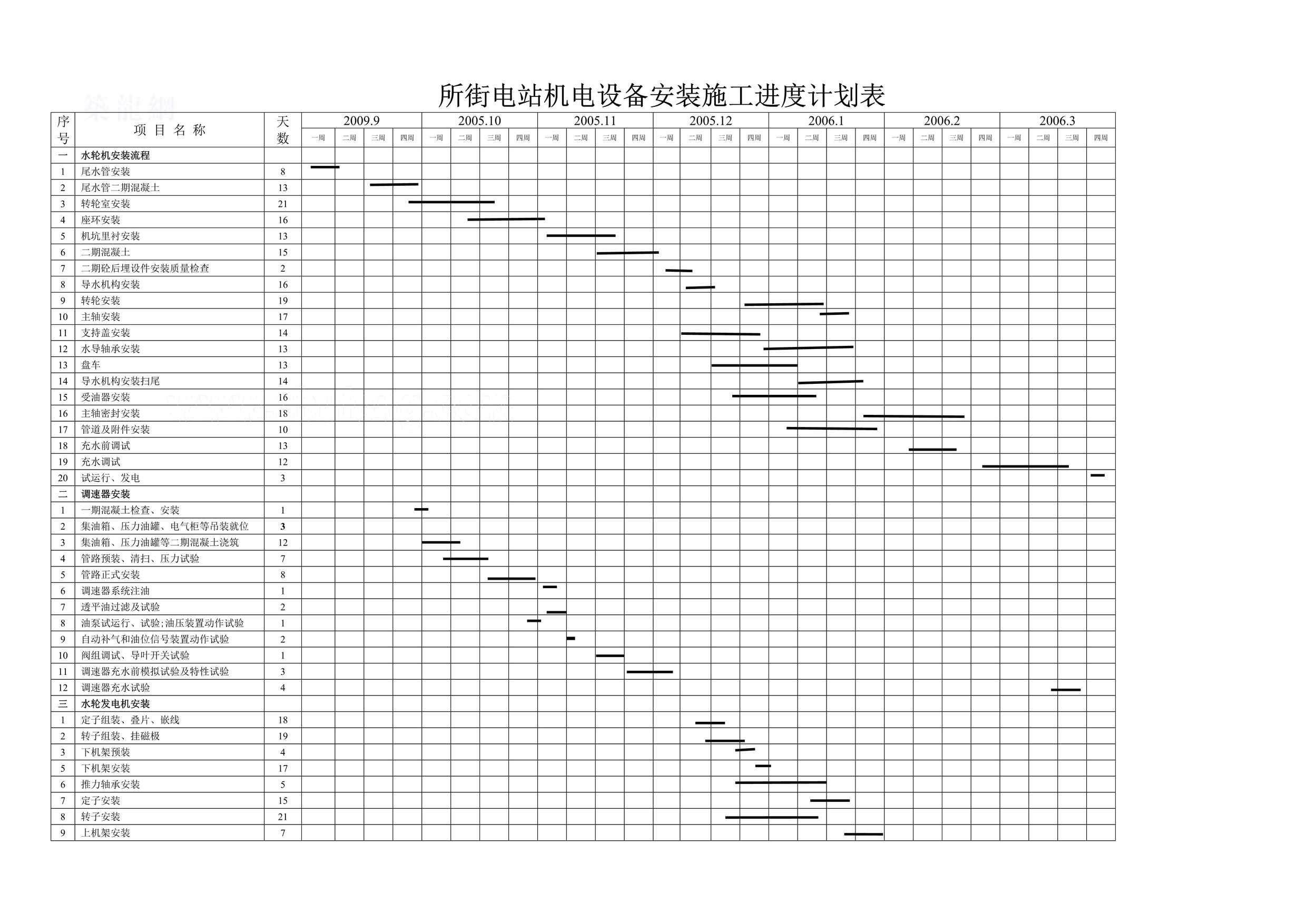 “所街电站机电设备安装施工进度计划DOC”第1页图片