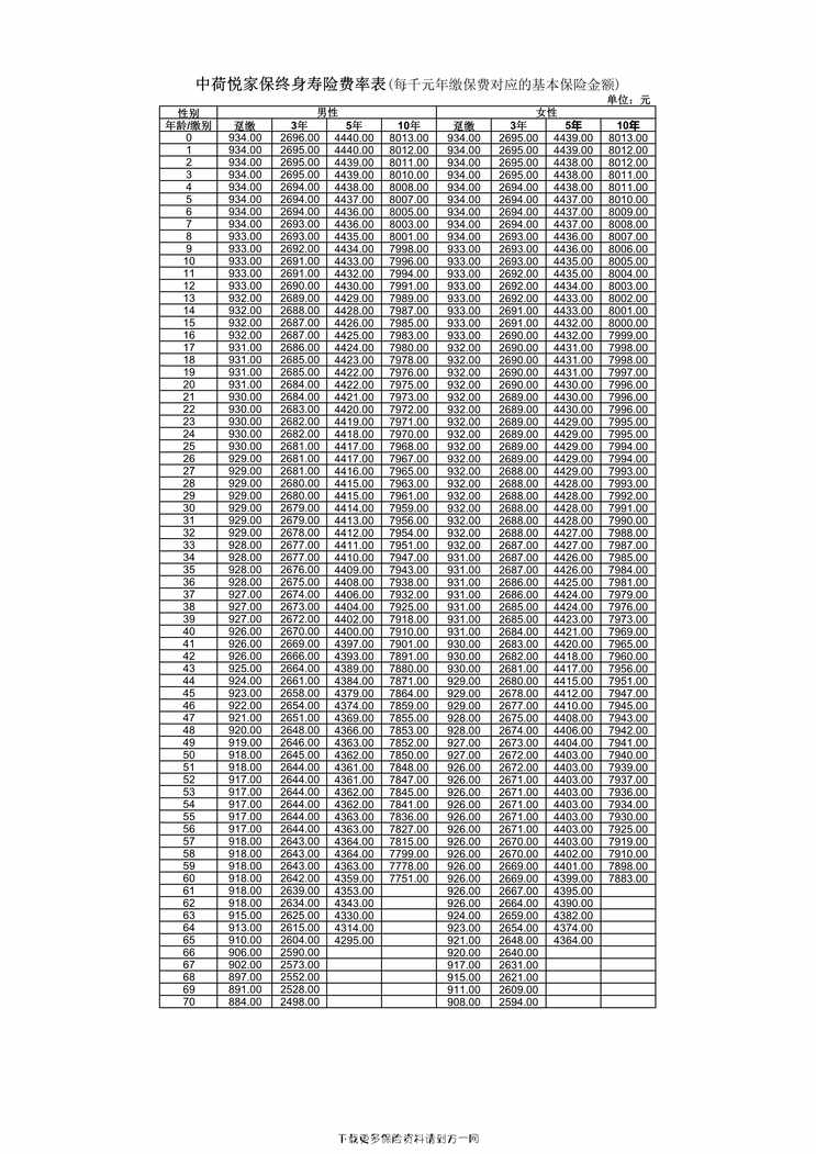 “中荷悦家保终身寿险费率表1页PDF”第1页图片