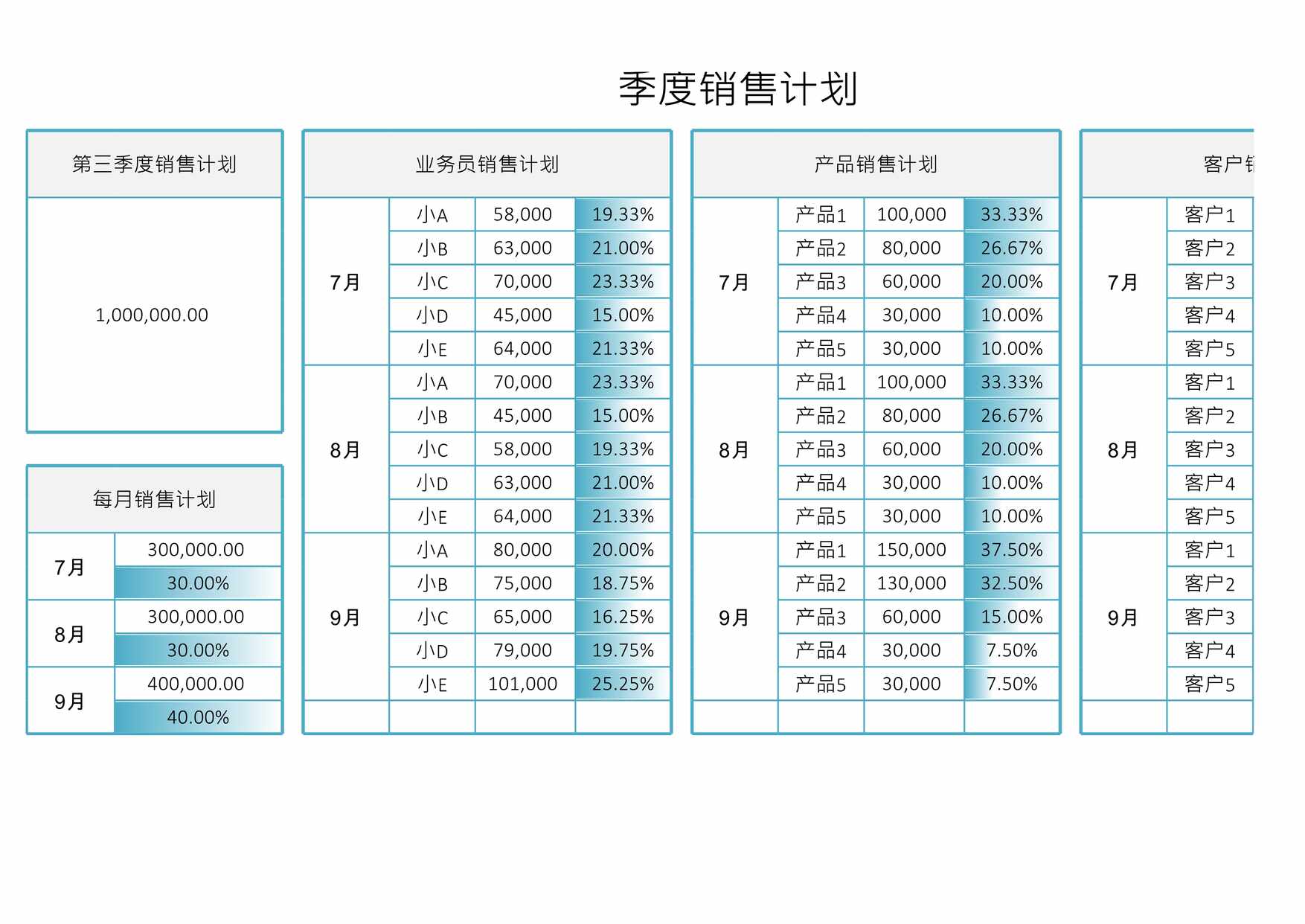 “季度销售计划XLS”第1页图片