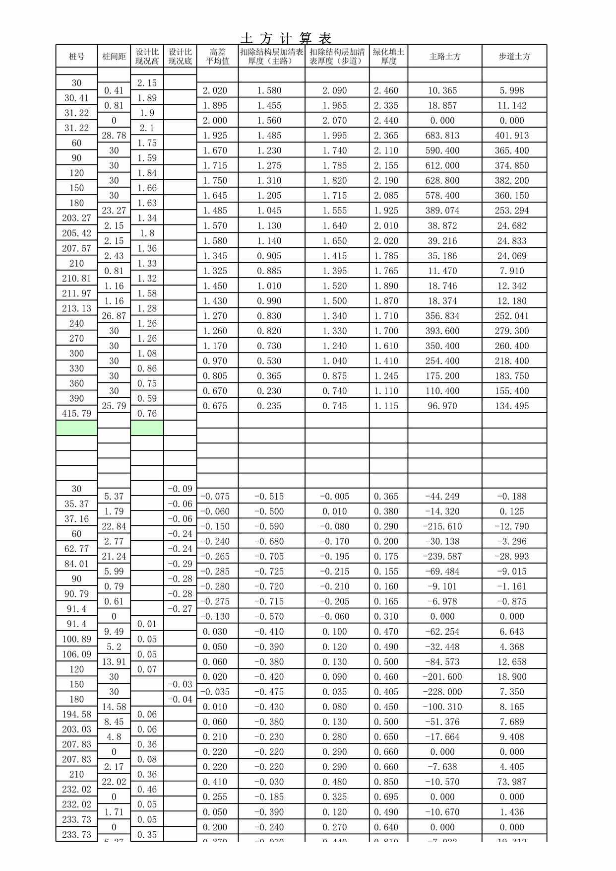 “市政土方计算表道路XLS”第1页图片