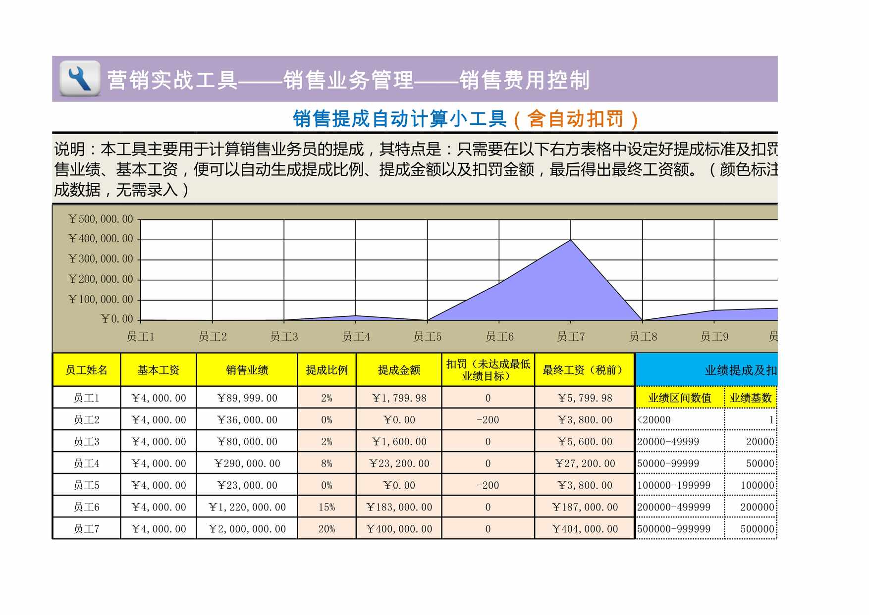 “销售提成自动计算小工具XLS”第1页图片