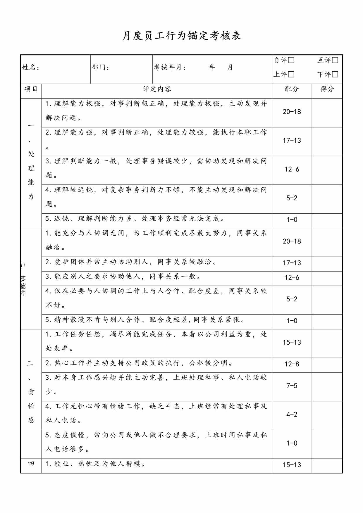 “月度员工行为锚定考核表DOC”第1页图片