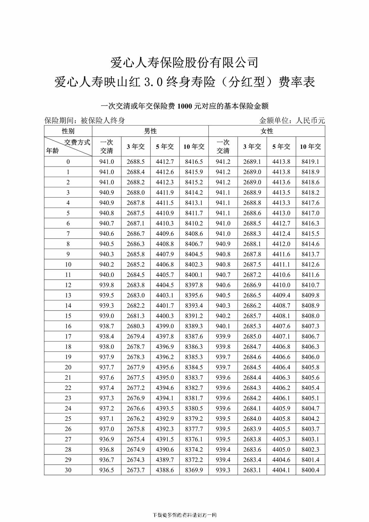 “爱心人寿映山红 3.0 终身寿险（分红型）费率表2页PDF”第1页图片