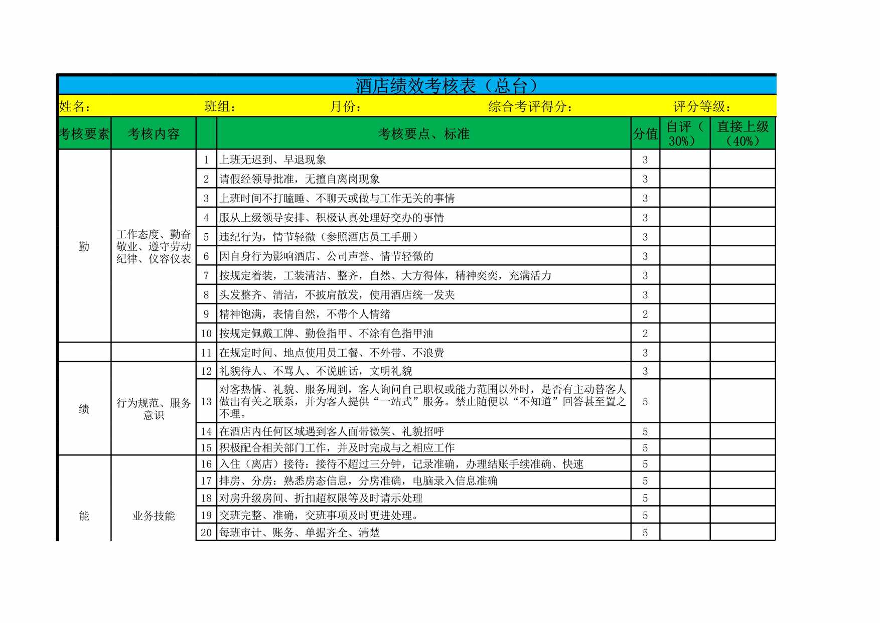 “酒店总台绩效考核表XLS”第1页图片