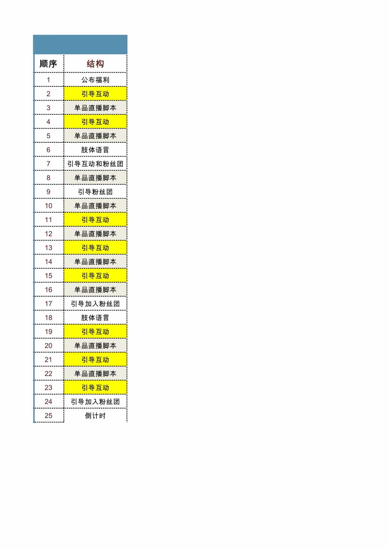 “憋单和单品话术XLS”第1页图片