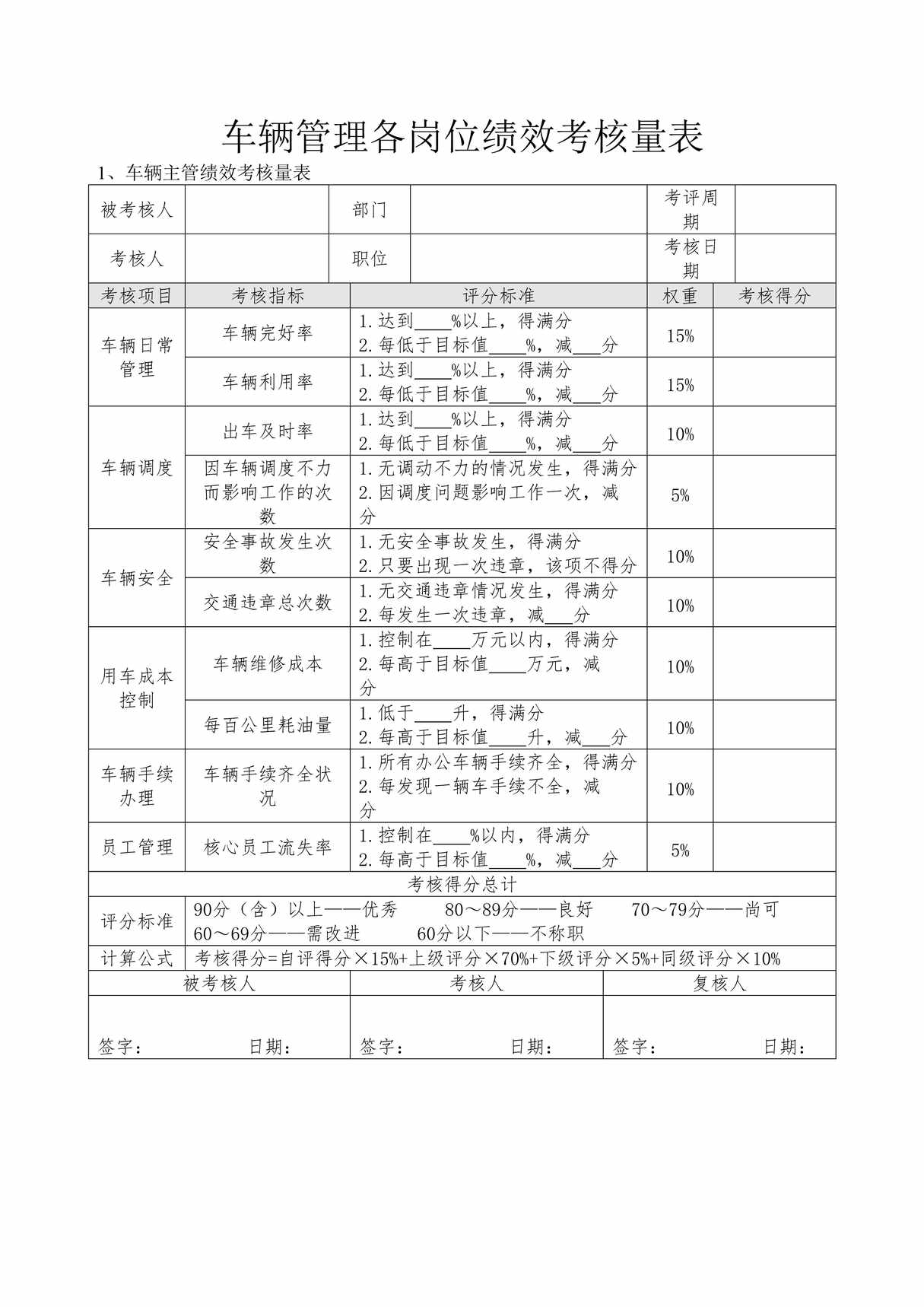 “车辆管理各岗位绩效考核量表DOC”第1页图片