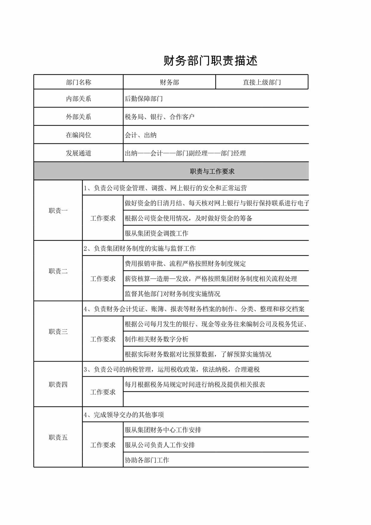 “财务部部门职责描述XLS”第1页图片