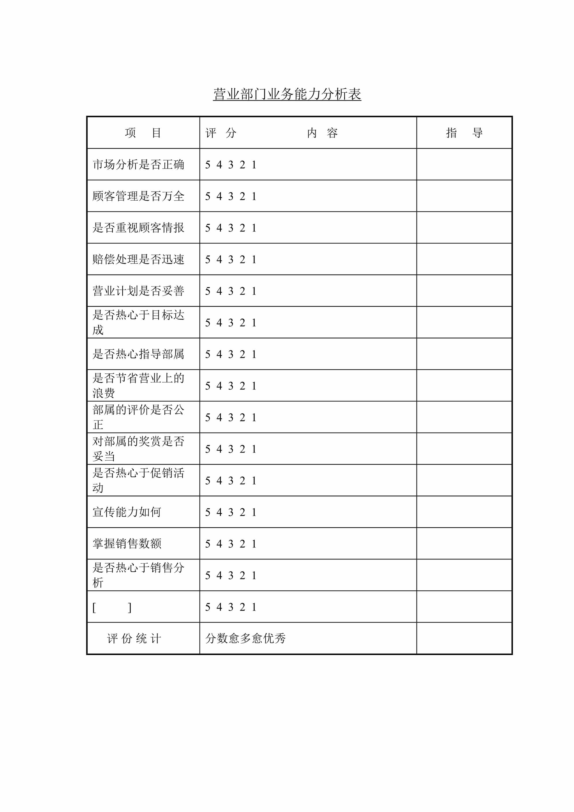 “营业部门业务能力分析表DOC”第1页图片