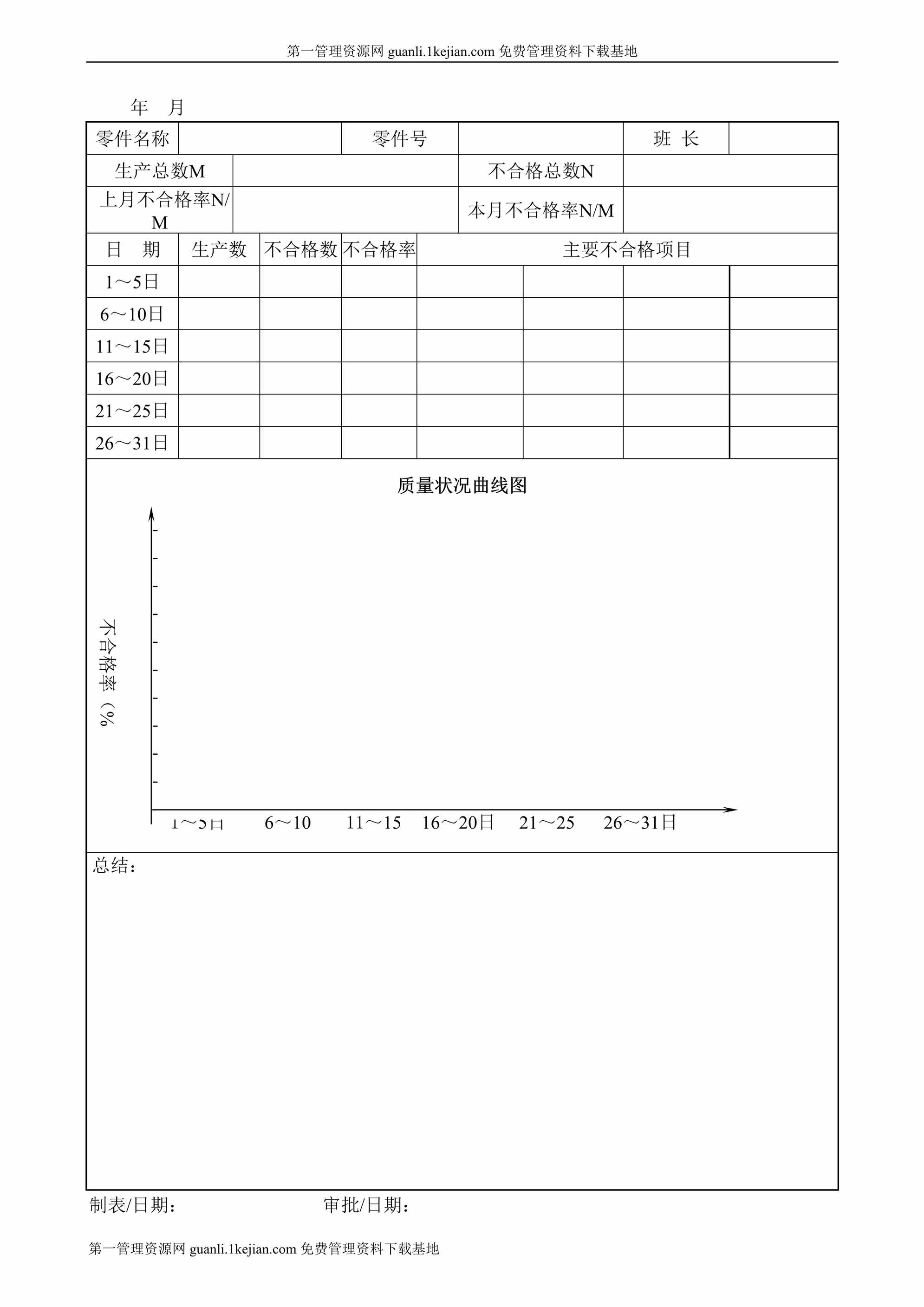 “质量状况月统计表DOC”第1页图片