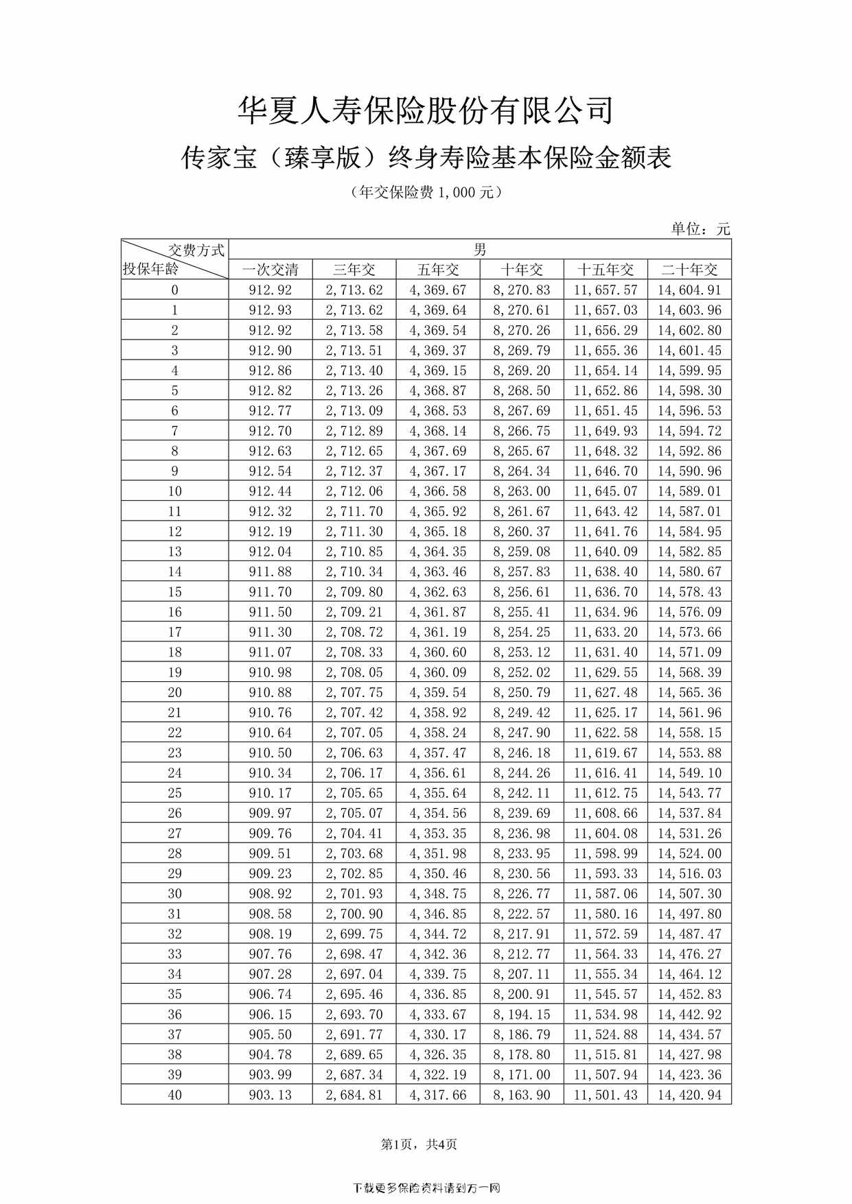 “传家宝（臻享版）终身寿险基本保险金额表4页PDF”第1页图片