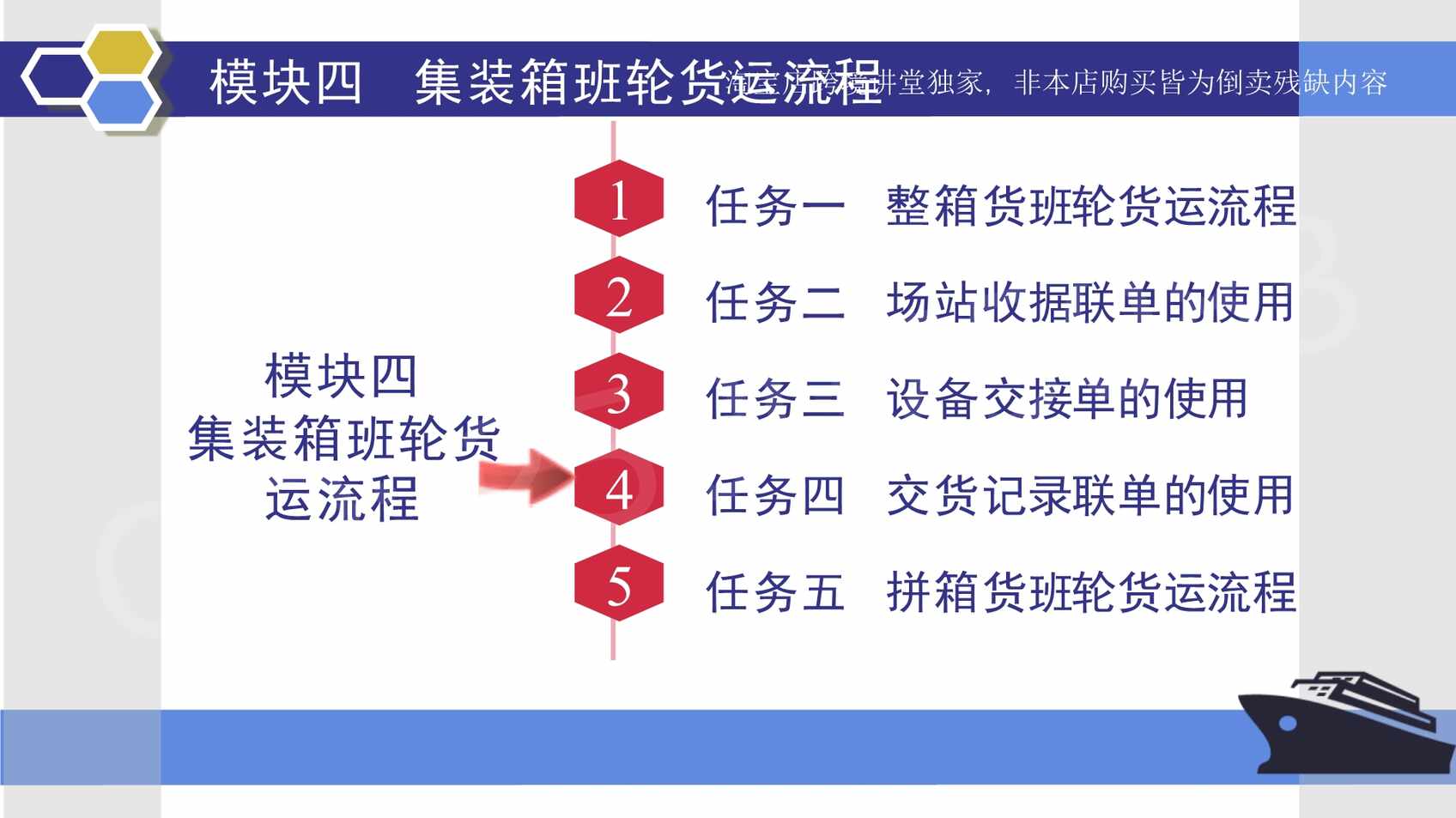 “交货记录联单的使用(PPT)PDF”第1页图片