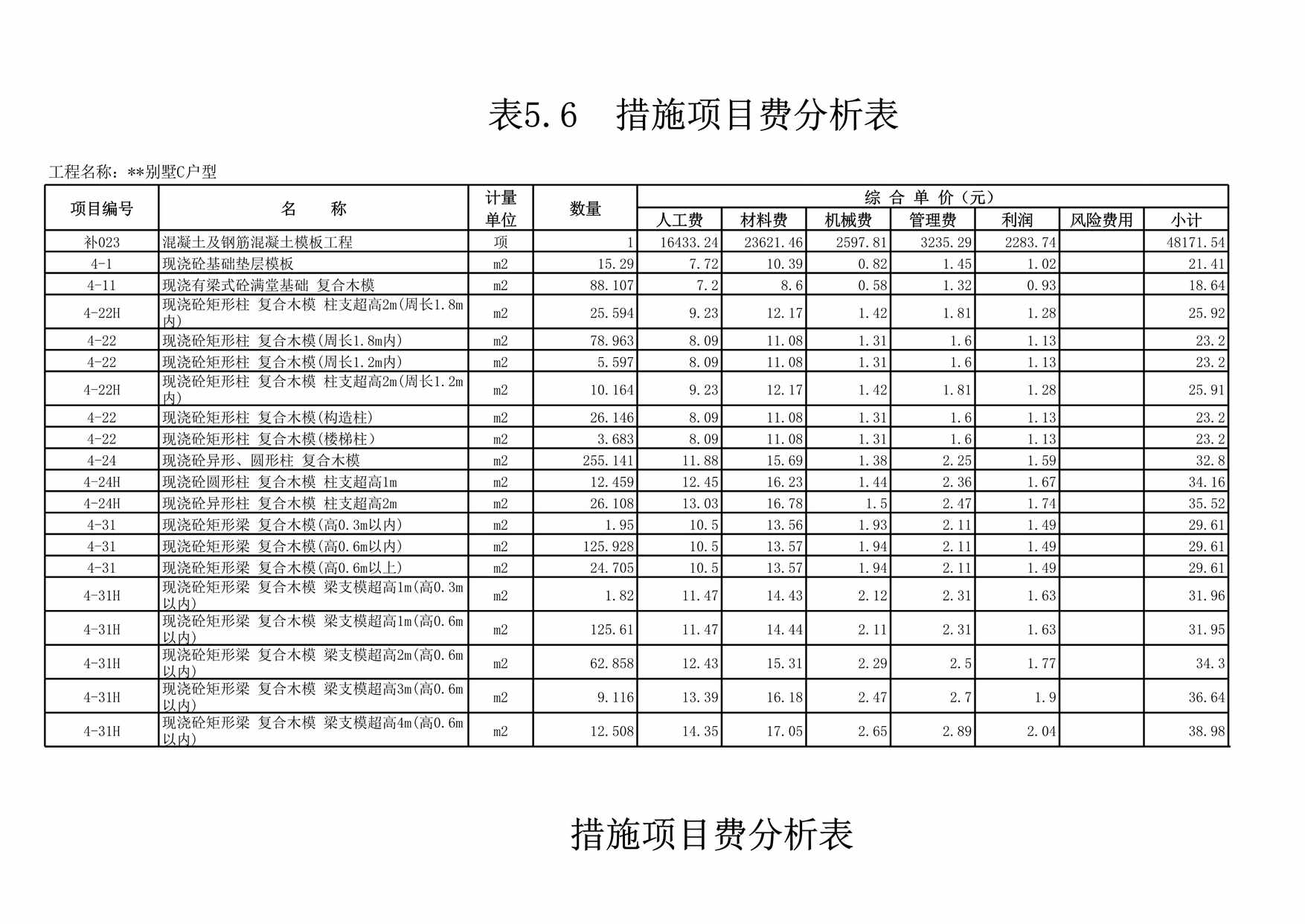 “表措施项目费分析表XLS”第1页图片