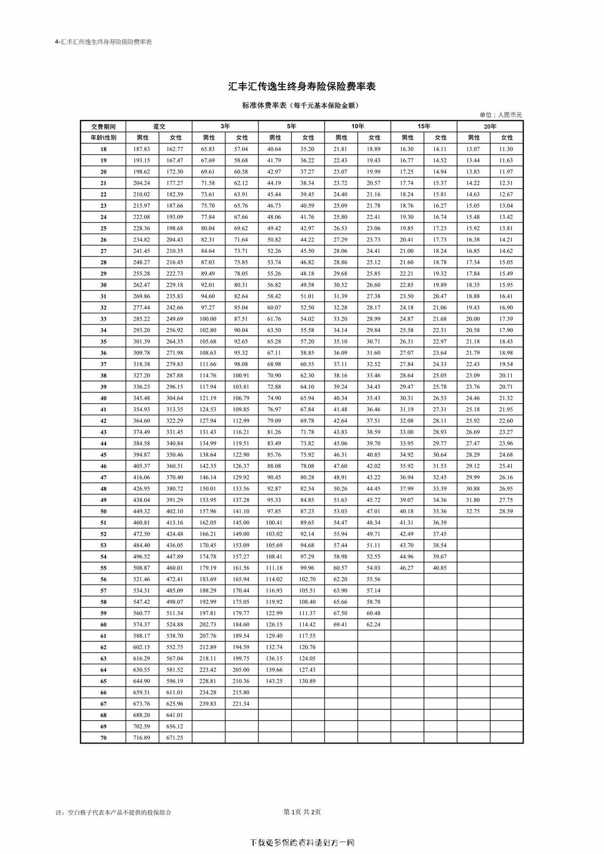 “汇丰汇传逸生终身寿险保险费率表2页PDF”第1页图片