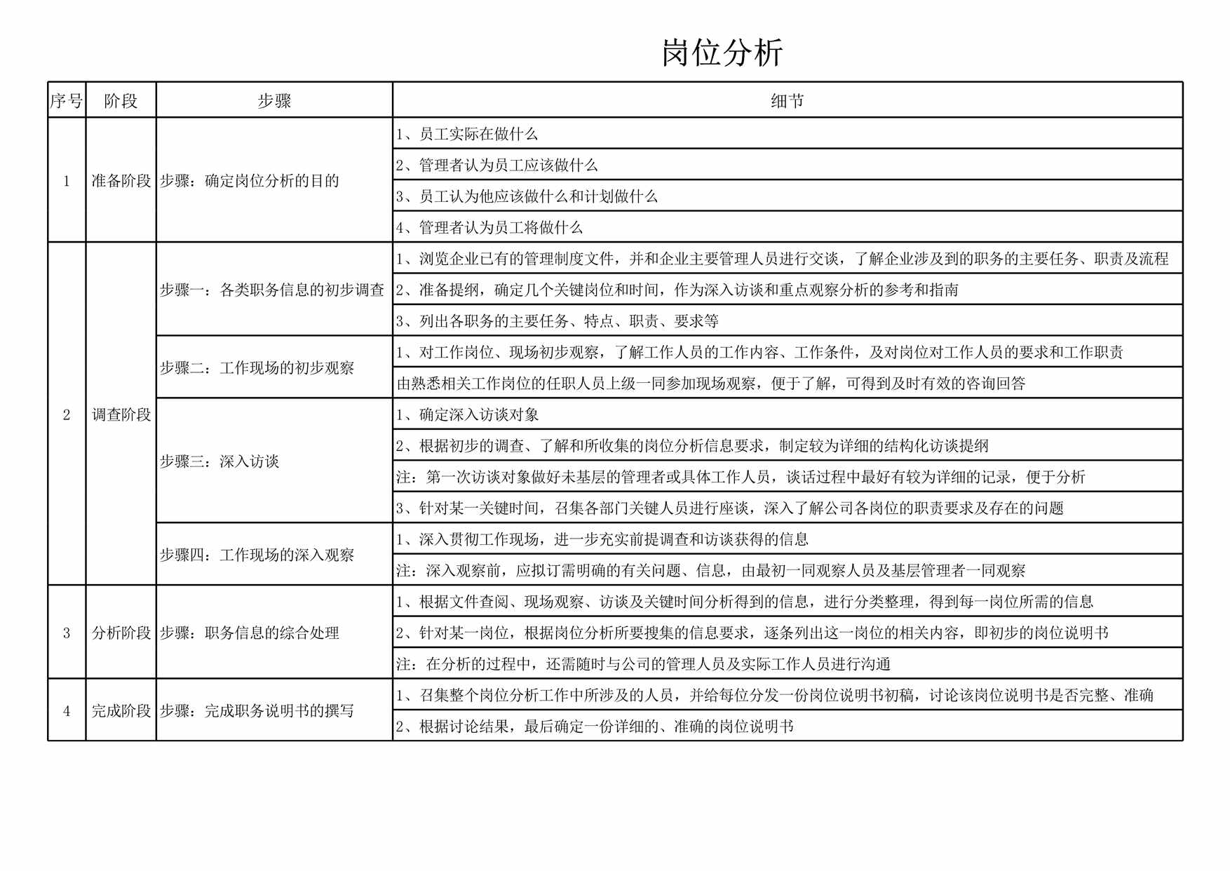 “岗位分析的大步骤XLS”第1页图片