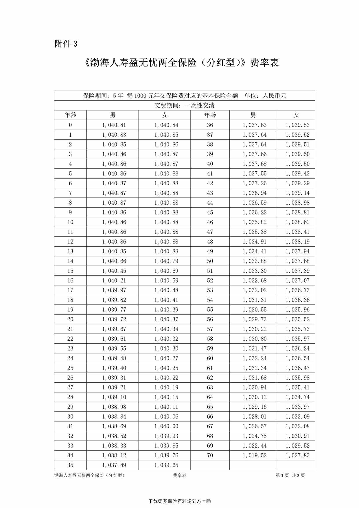 “渤海人寿盈无忧两全保险（分红型）-费率表2页PDF”第1页图片