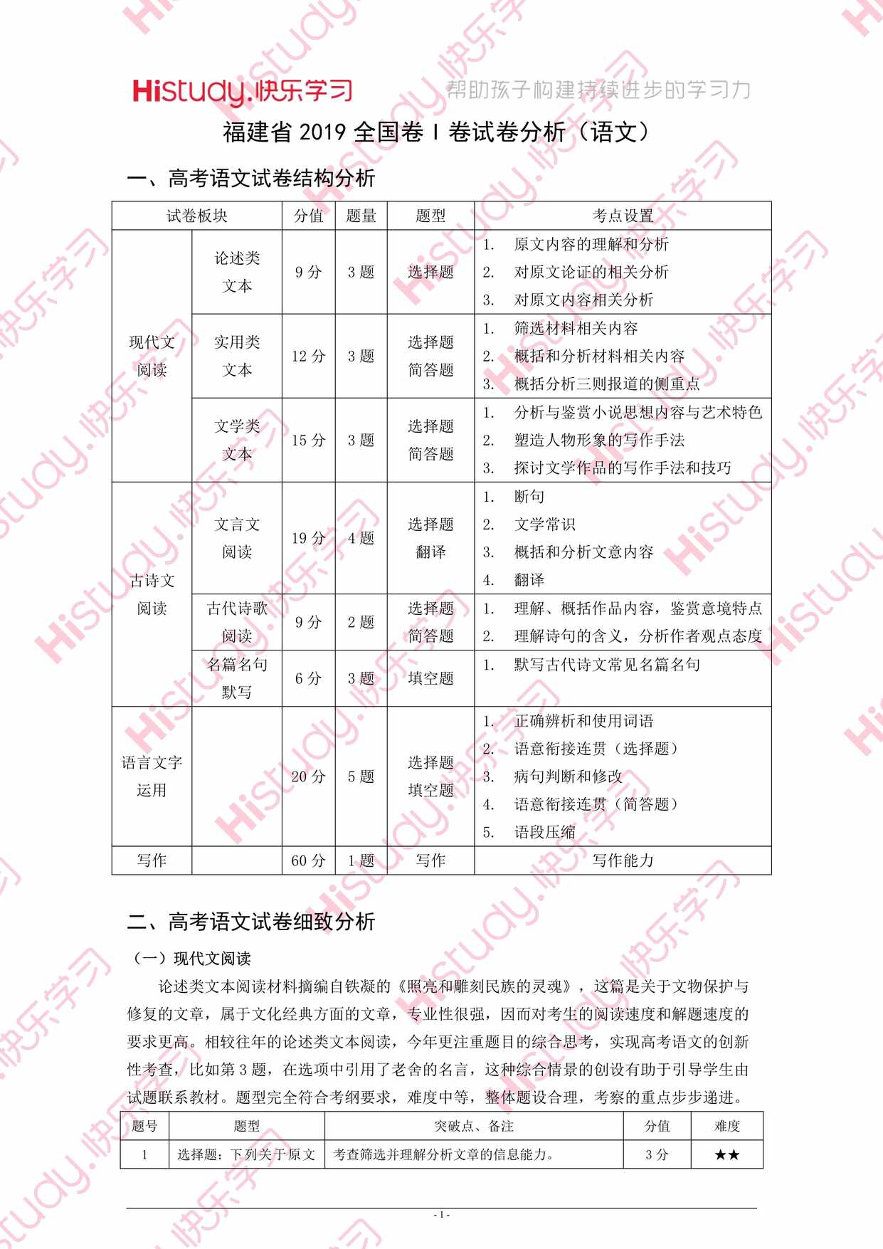 “高考(语文卷)解读_真题_答案PDF”第1页图片