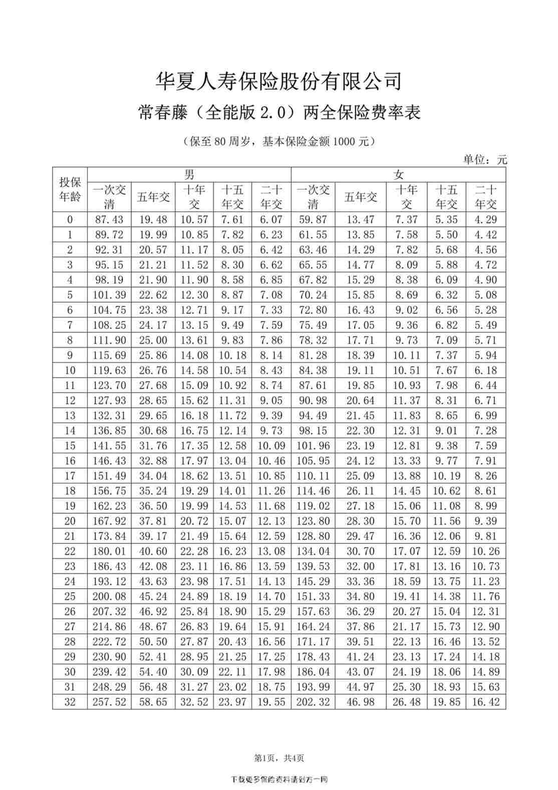 “常春藤（全能版 2.0）两全保险费率表4页PDF”第1页图片