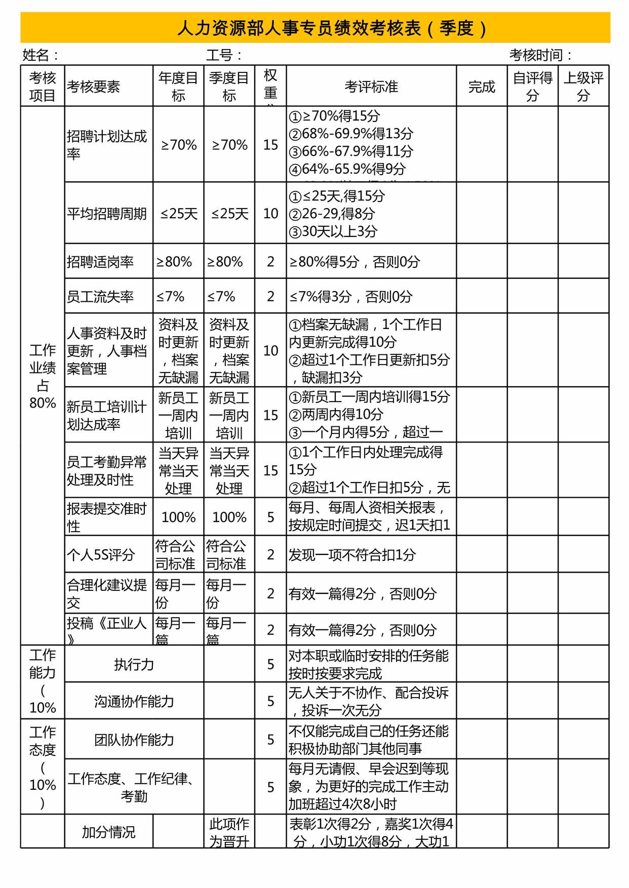 “人事专员绩效考核表XLS”第1页图片