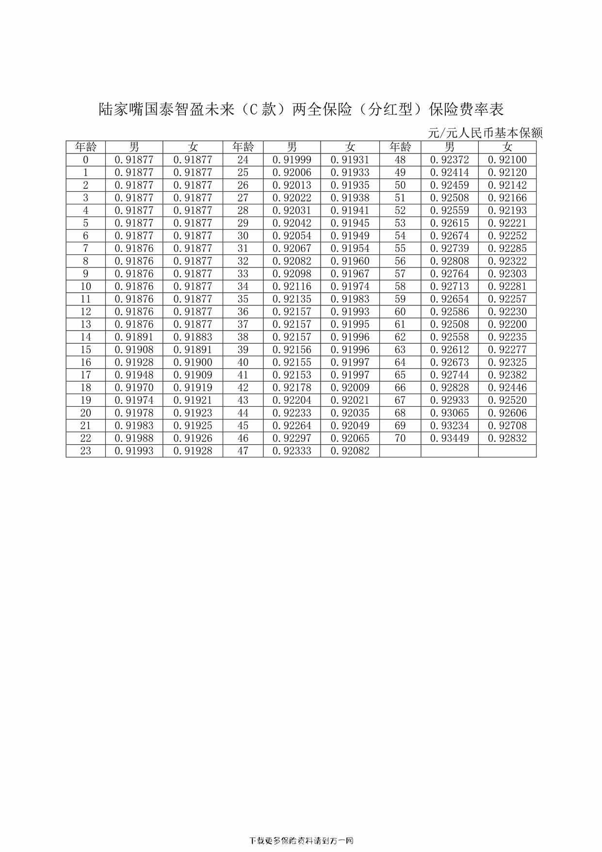 “陆家嘴国泰智盈未来（C款）两全保险（分红型）-保险费率表1页PDF”第1页图片