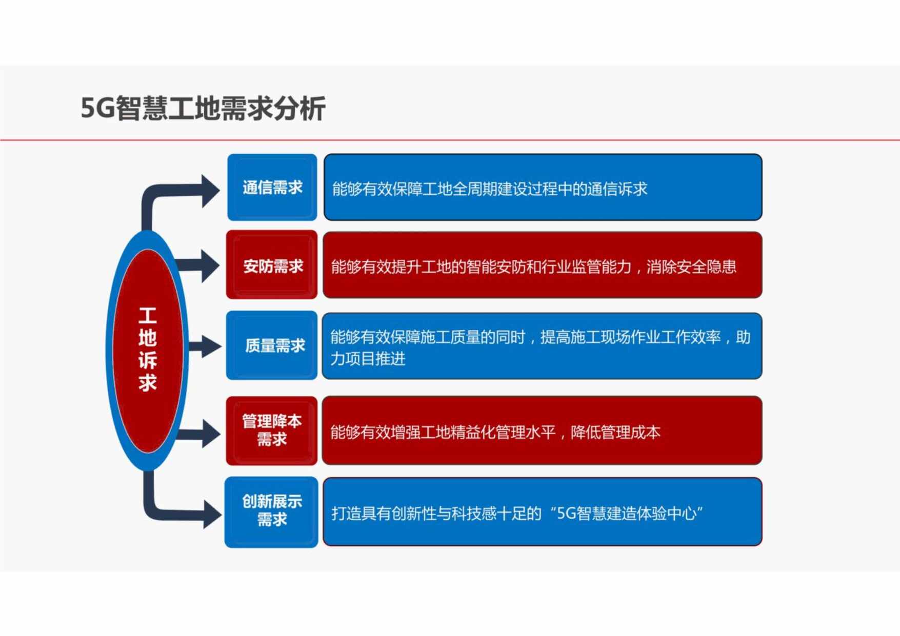 “5G智慧工地解决方案112PPDF”第2页图片