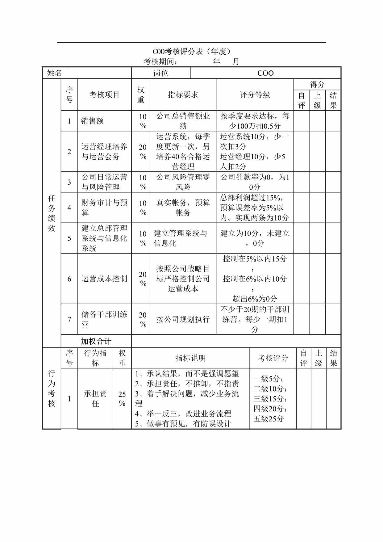 “COO首席运营官考核评分表（年度）DOC”第1页图片