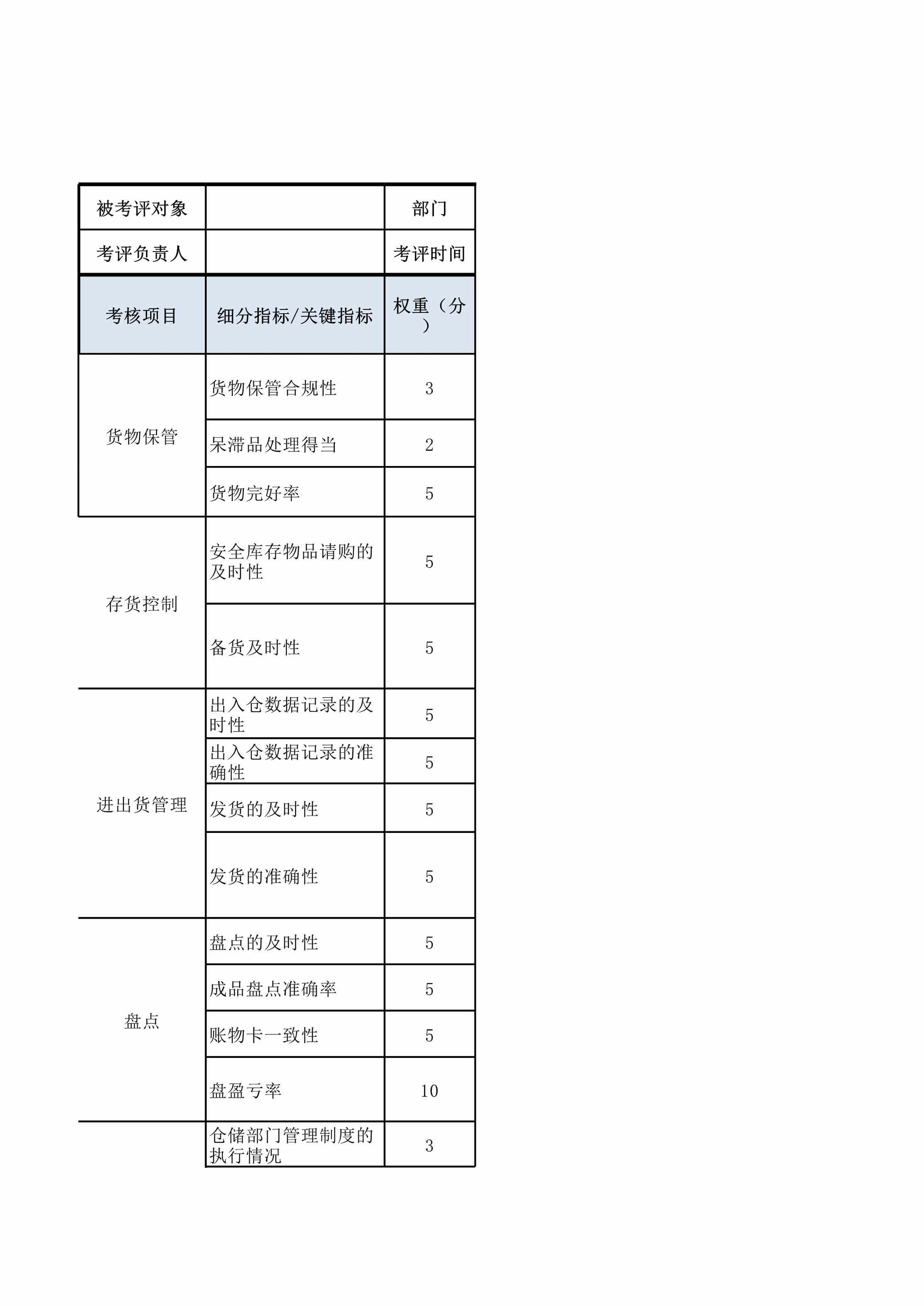 “成品库仓管员绩效考核表XLS”第1页图片