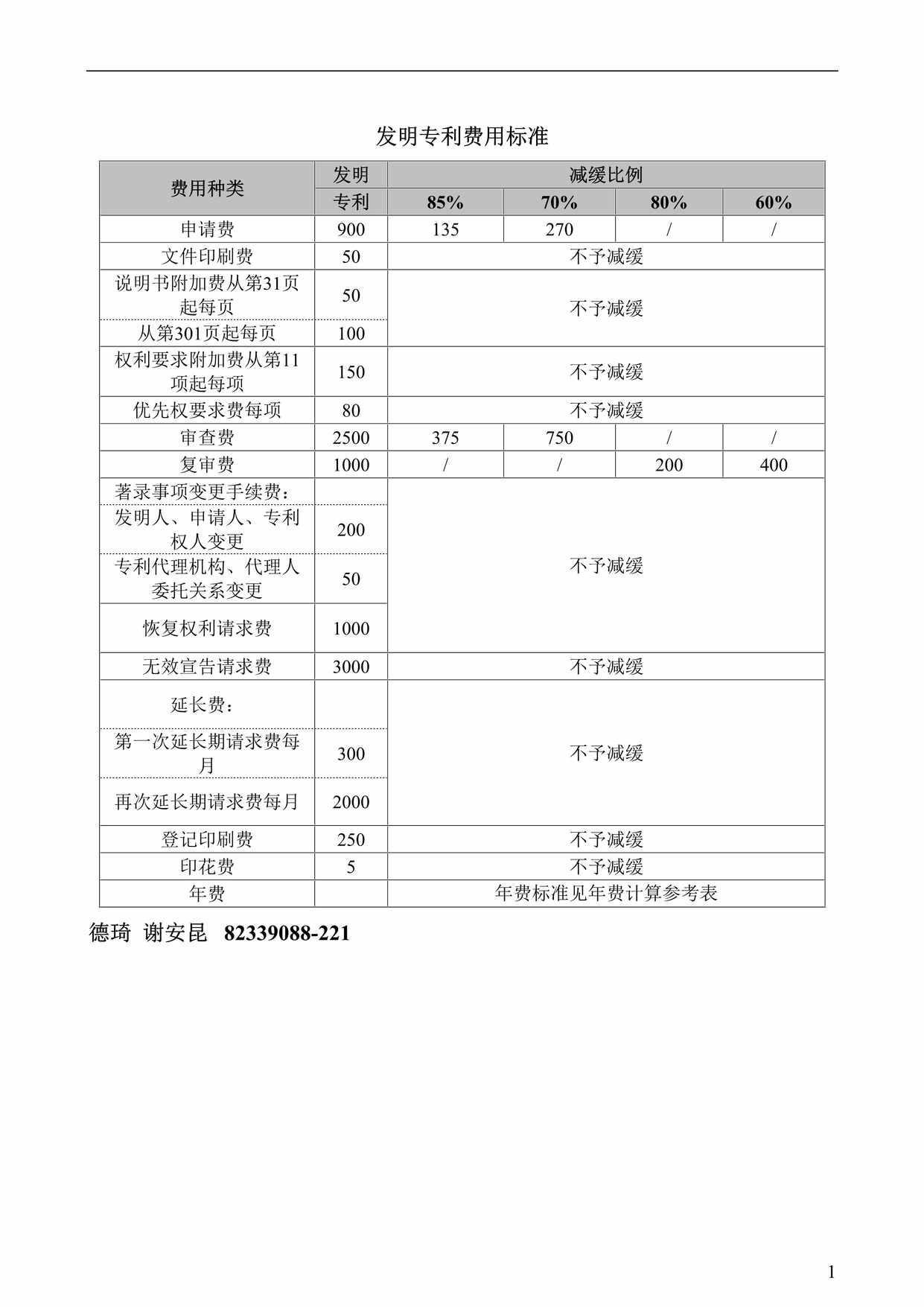 “专利相关官费明细表DOC”第1页图片