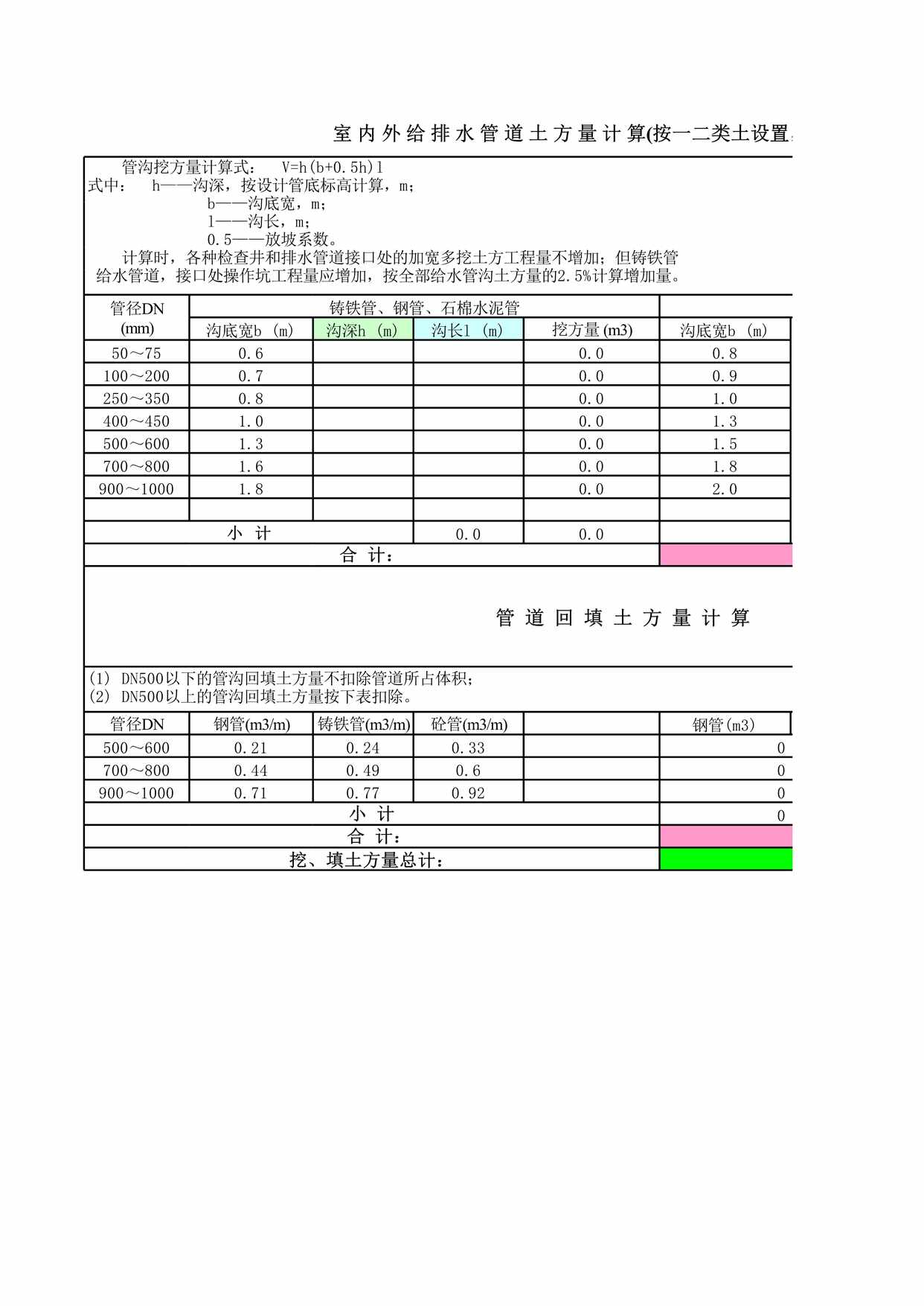 “安装工程管道挖土方计算表管道挖土方计算表XLS”第1页图片