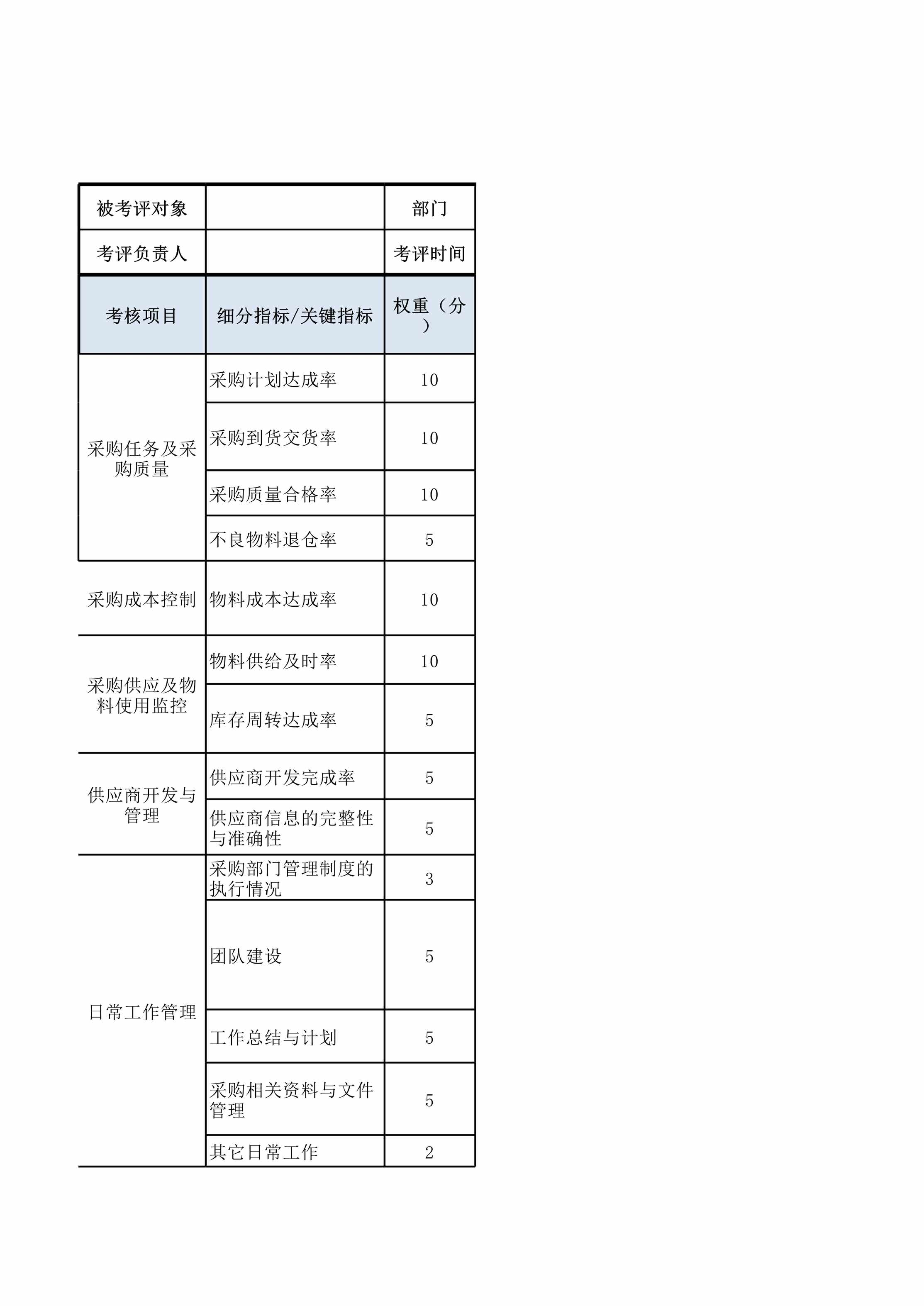 “采购主管绩效考核表XLS”第1页图片