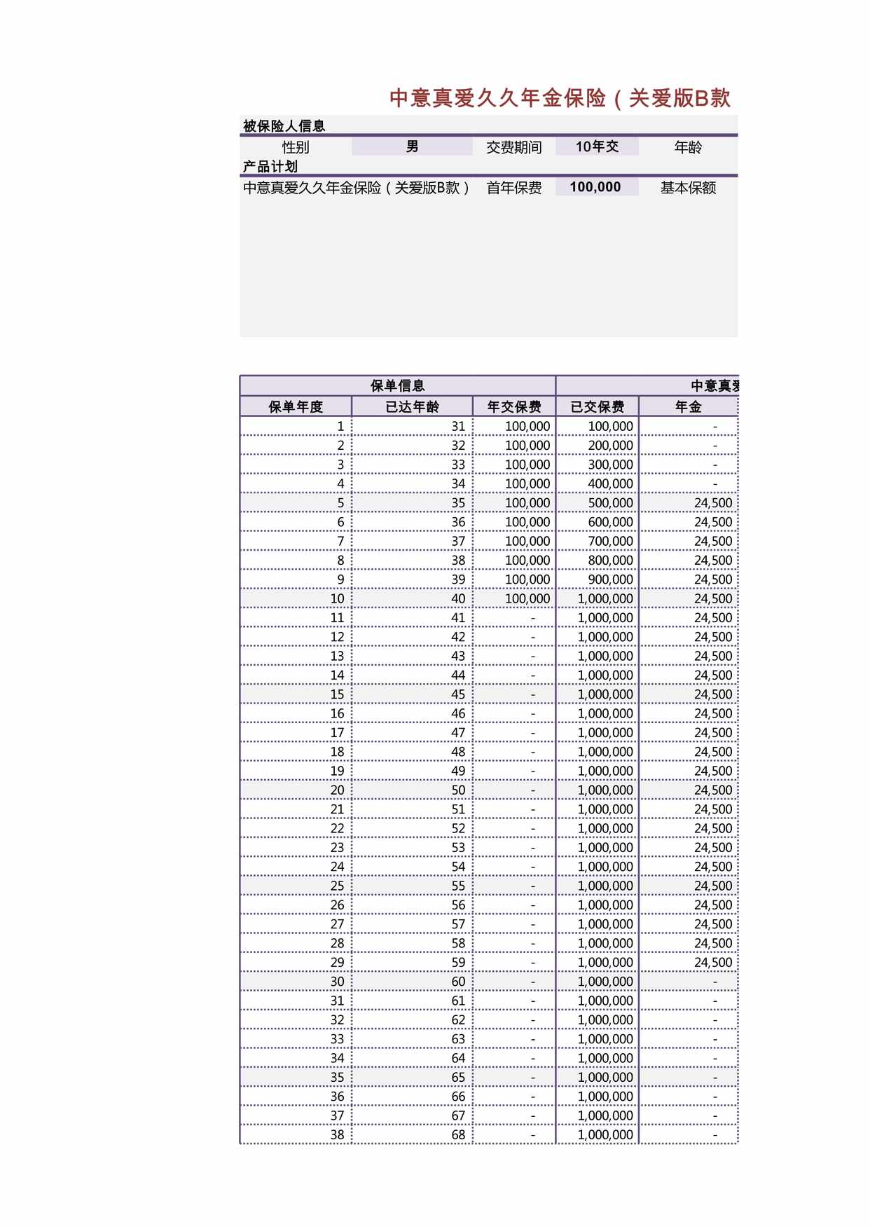 “中意人寿真爱久久年金保险关爱版B款3.0新品单机版计划书利益演示XLS”第1页图片