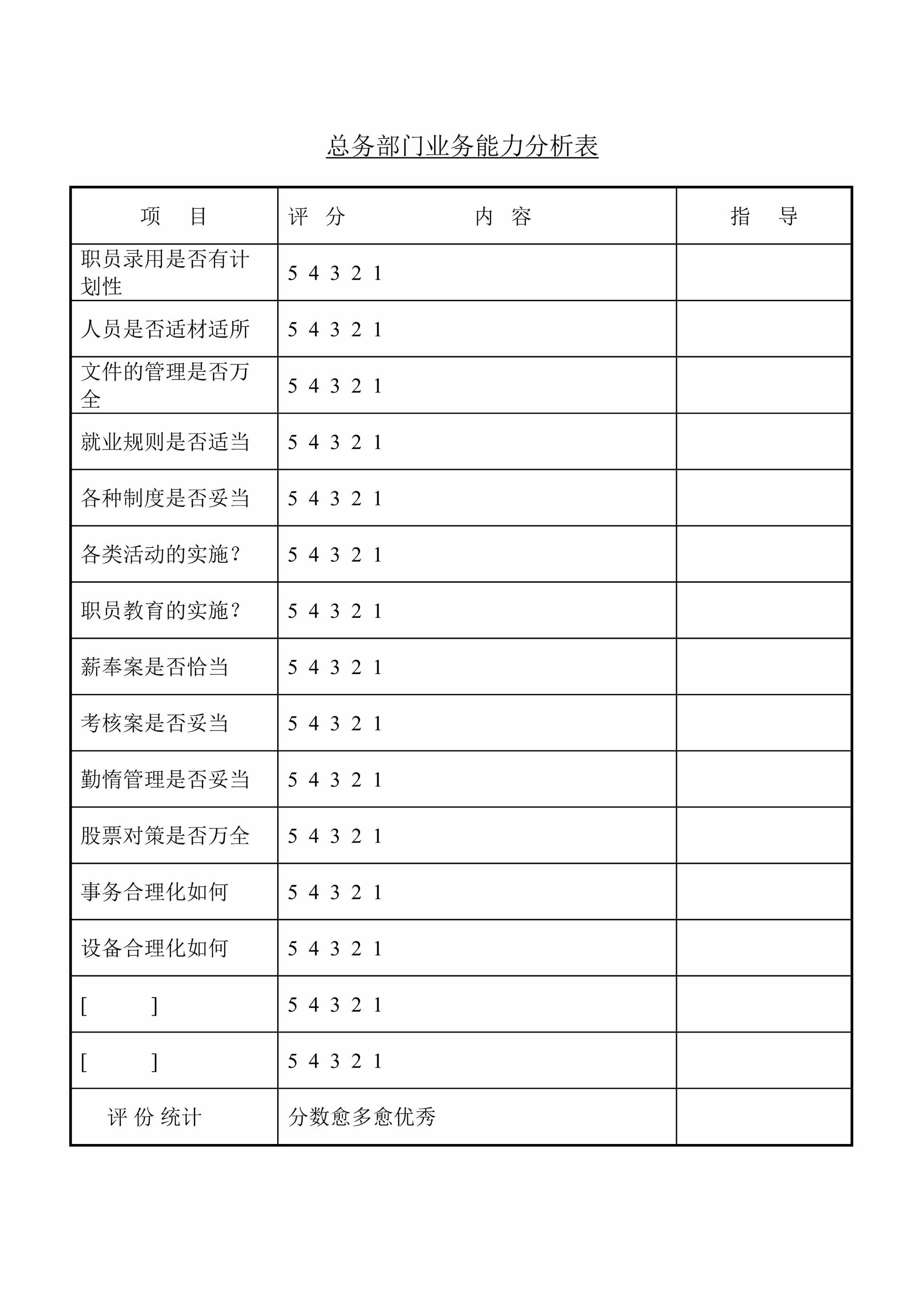 “总务部门业务能力分析表DOC”第1页图片