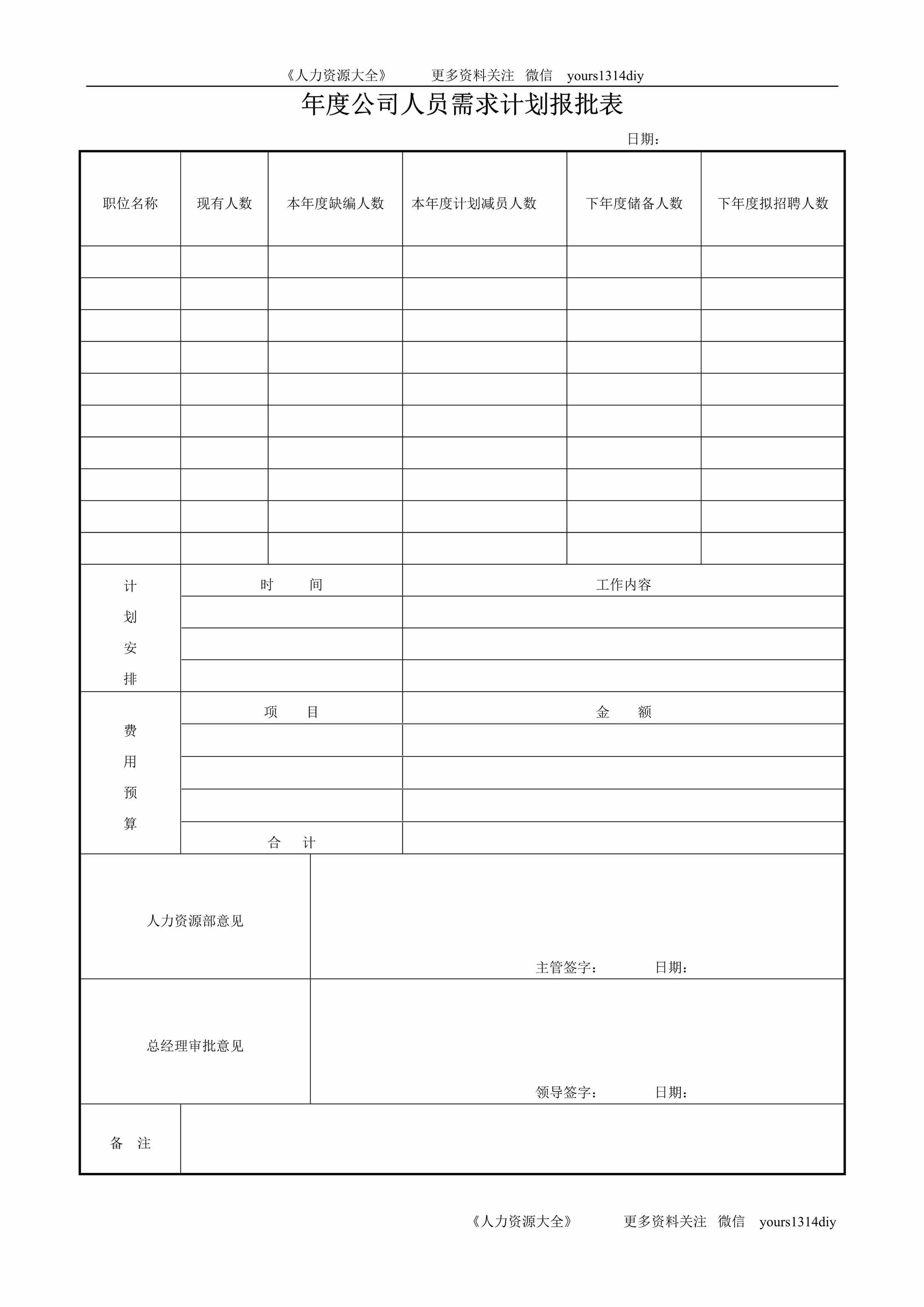 “年度公司人员需求计划报批表DOC”第1页图片