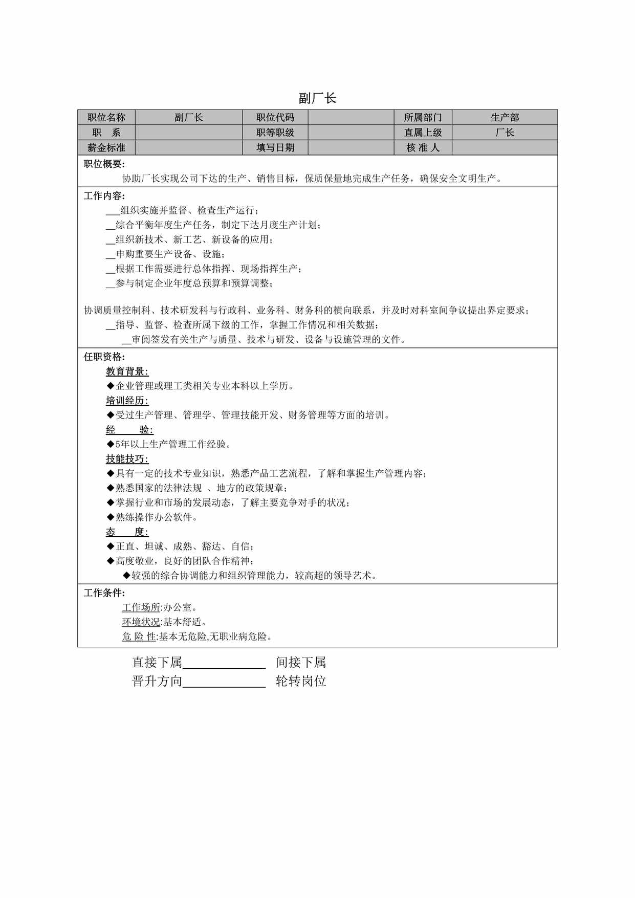 “副厂长职务描述书及薪金标准DOC”第1页图片