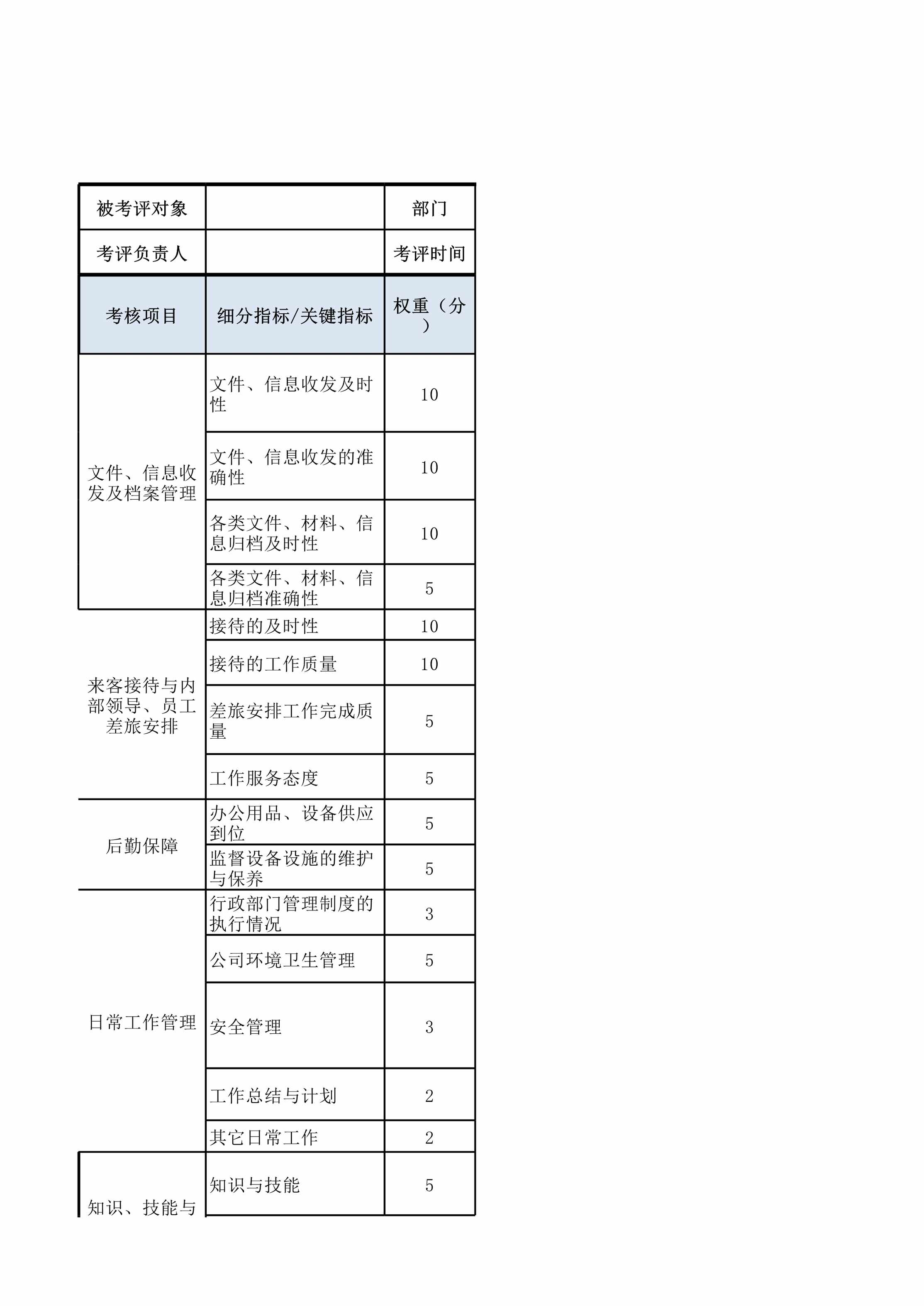 “前台绩效考核表XLS”第1页图片