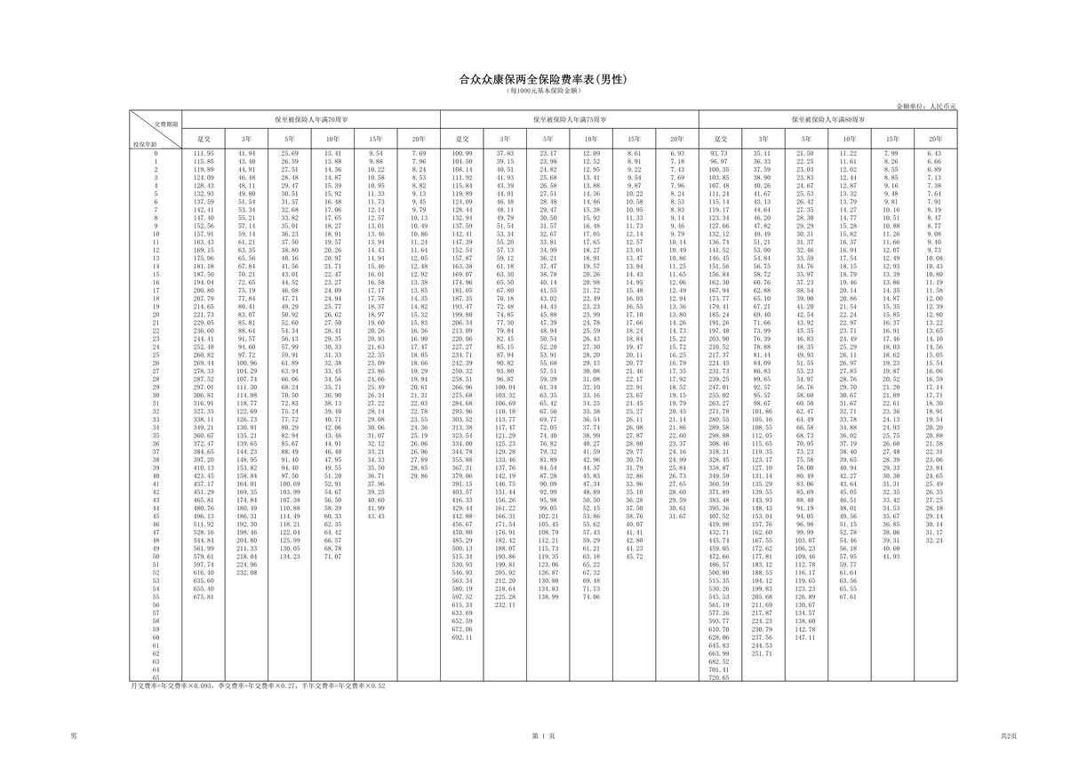 “合众众康保两全保险费率表2PDF”第1页图片