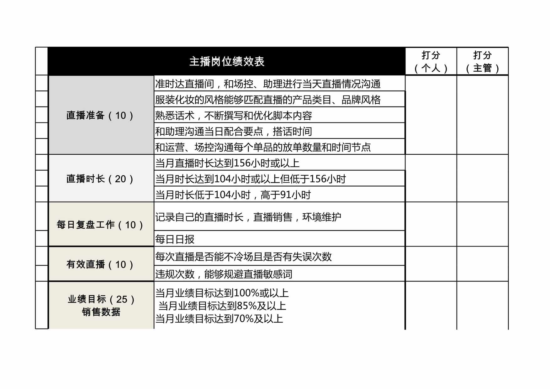 “主播岗位职责与绩效考核XLS”第1页图片