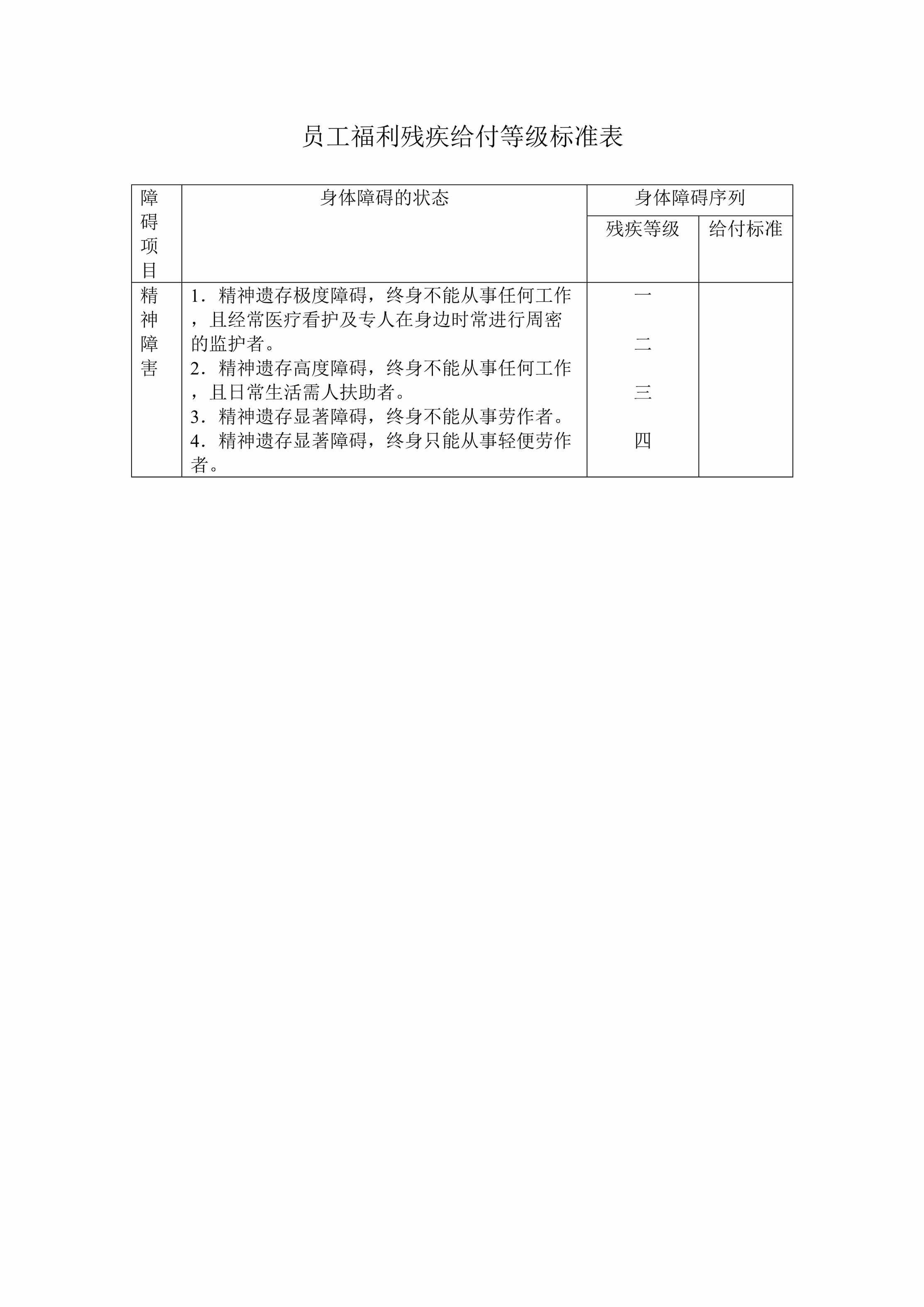 “员工福利残疾给付等级标准表DOC”第1页图片