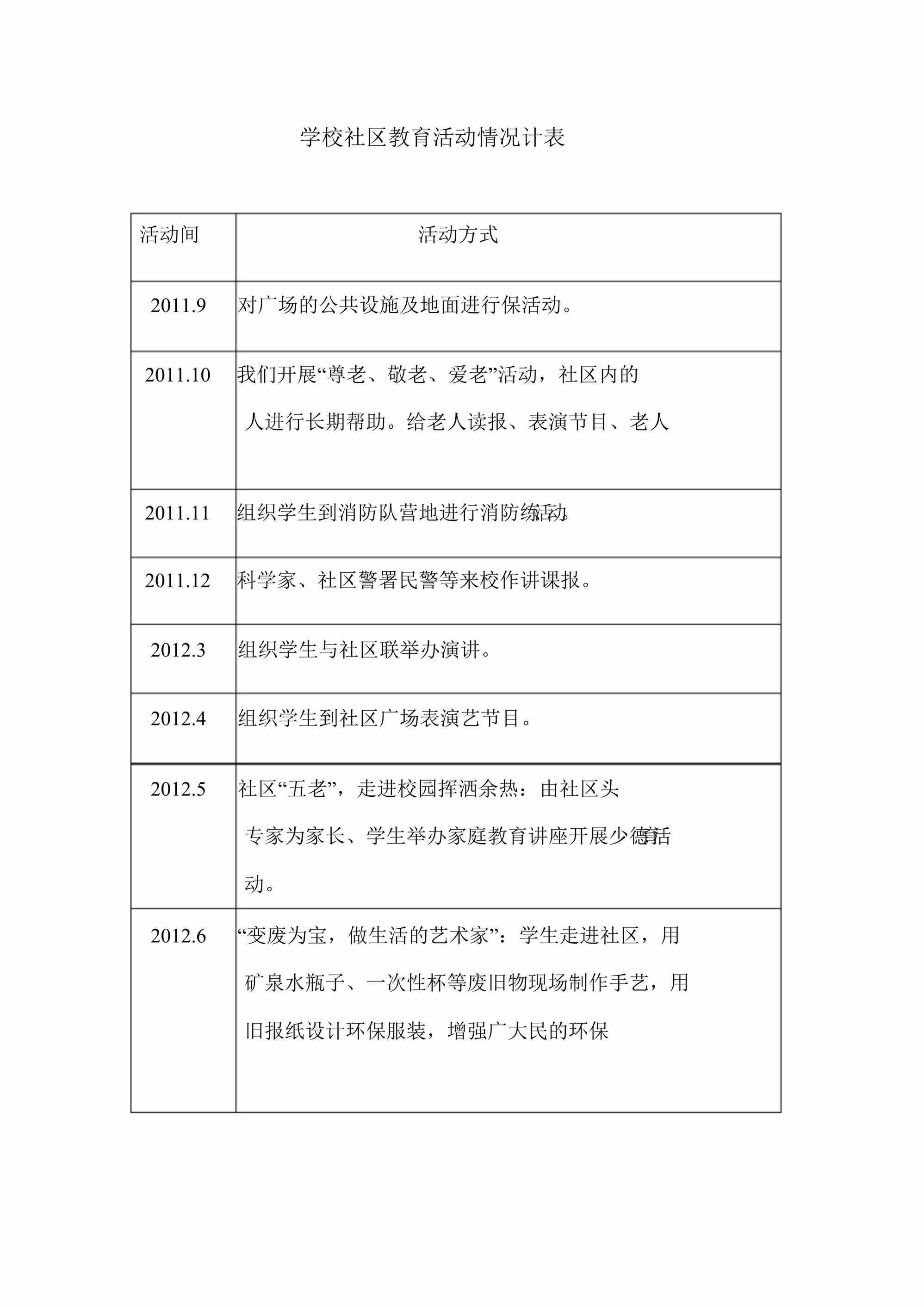 “学校社区教育活动情况统计表DOC”第1页图片