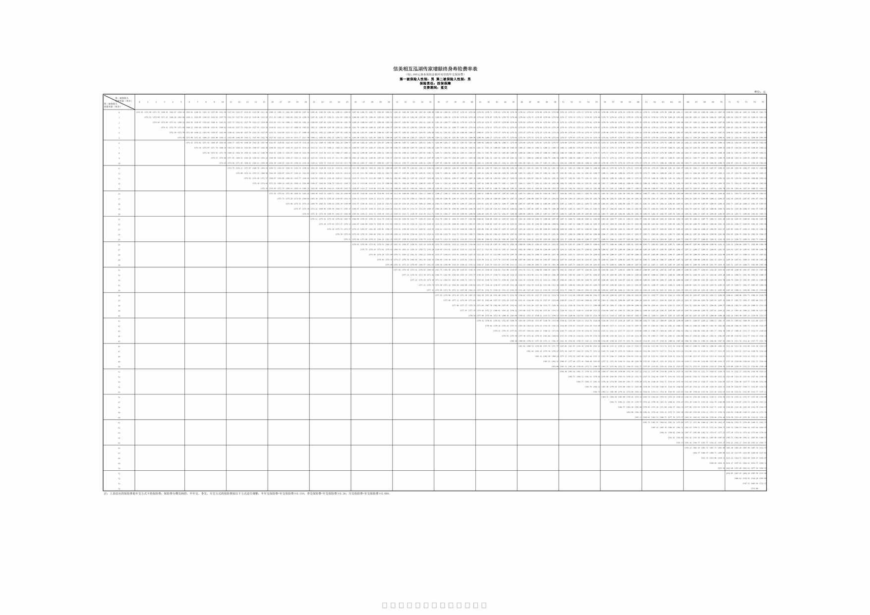 “信美相互泓湖传家增额终身寿险费率表17页PDF”第1页图片