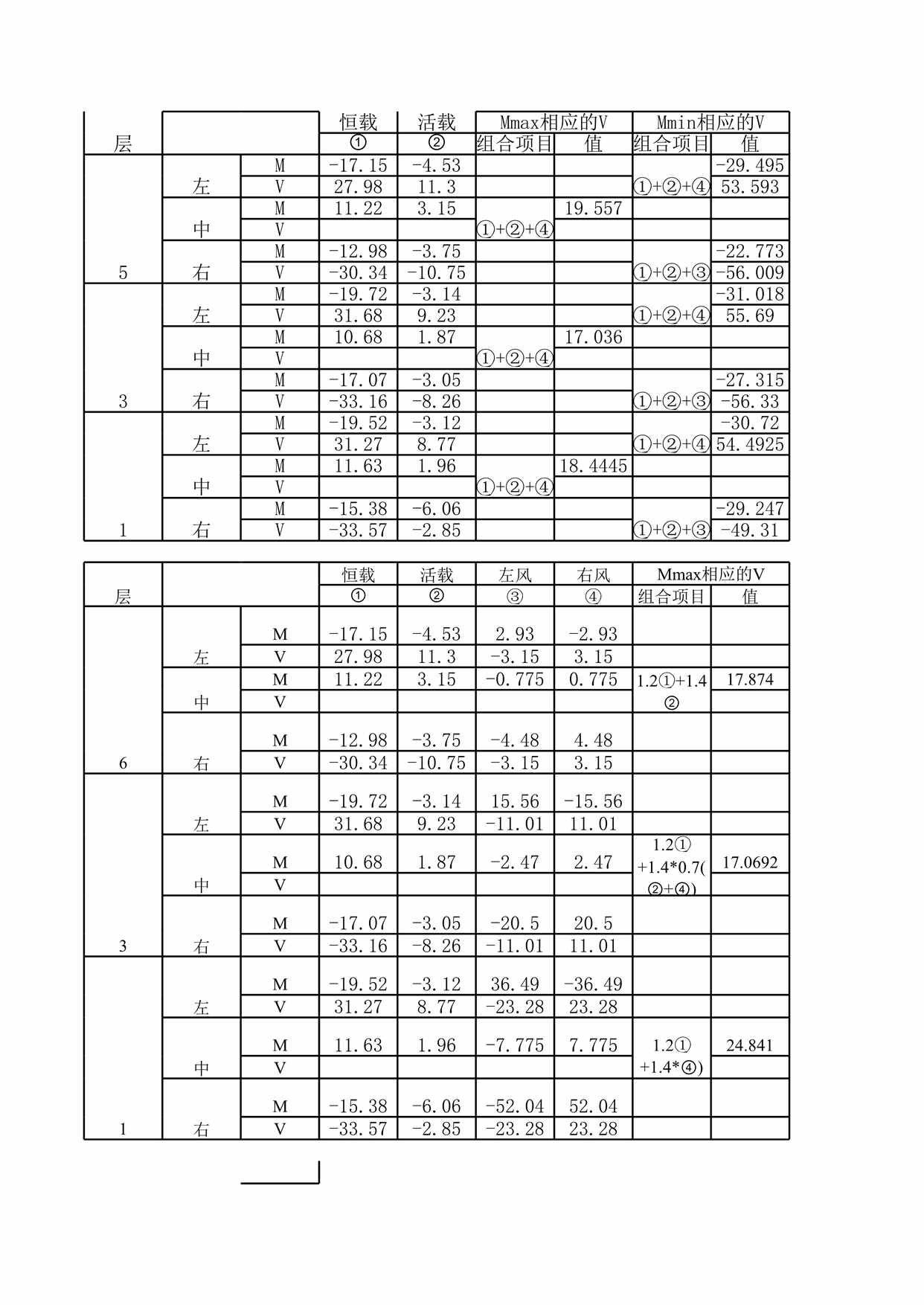 “内力组合计算表XLS”第1页图片