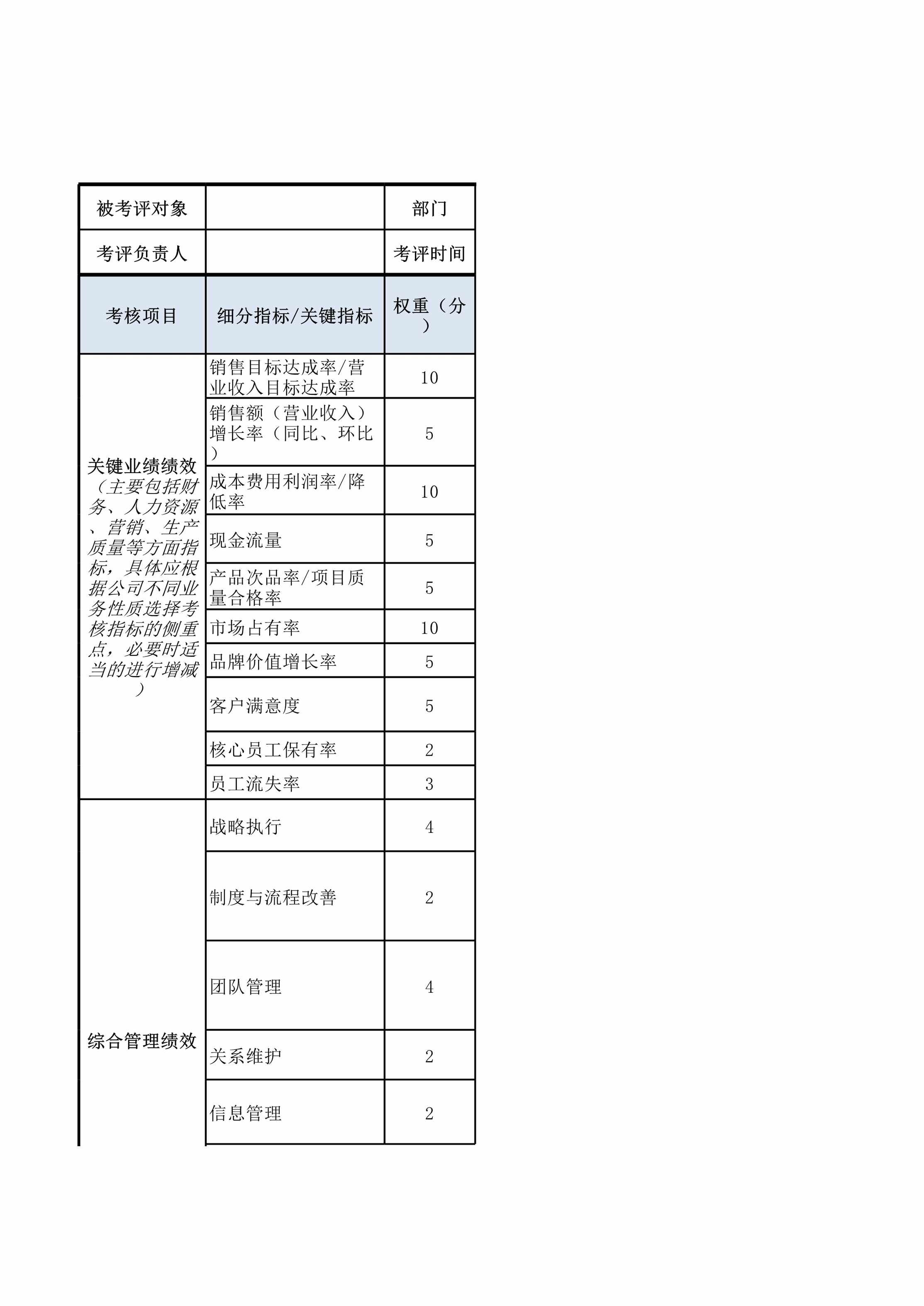 “副总经理(经营)绩效考核表XLS”第1页图片