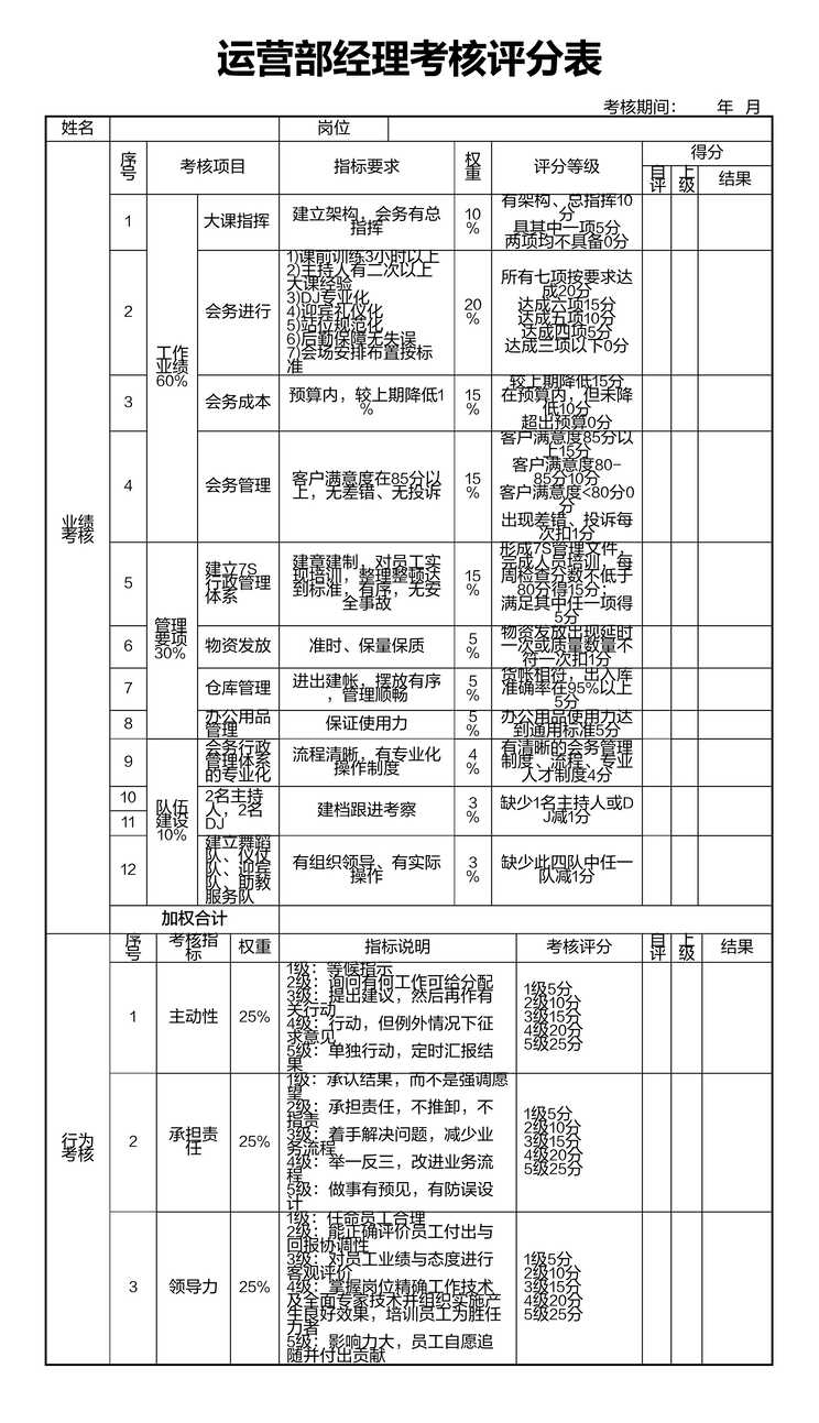 “个职能部门经理绩效考核DOC”第1页图片