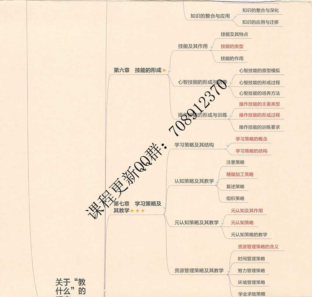 “2022教育学311学硕_教育心理学思维导图PDF”第1页图片