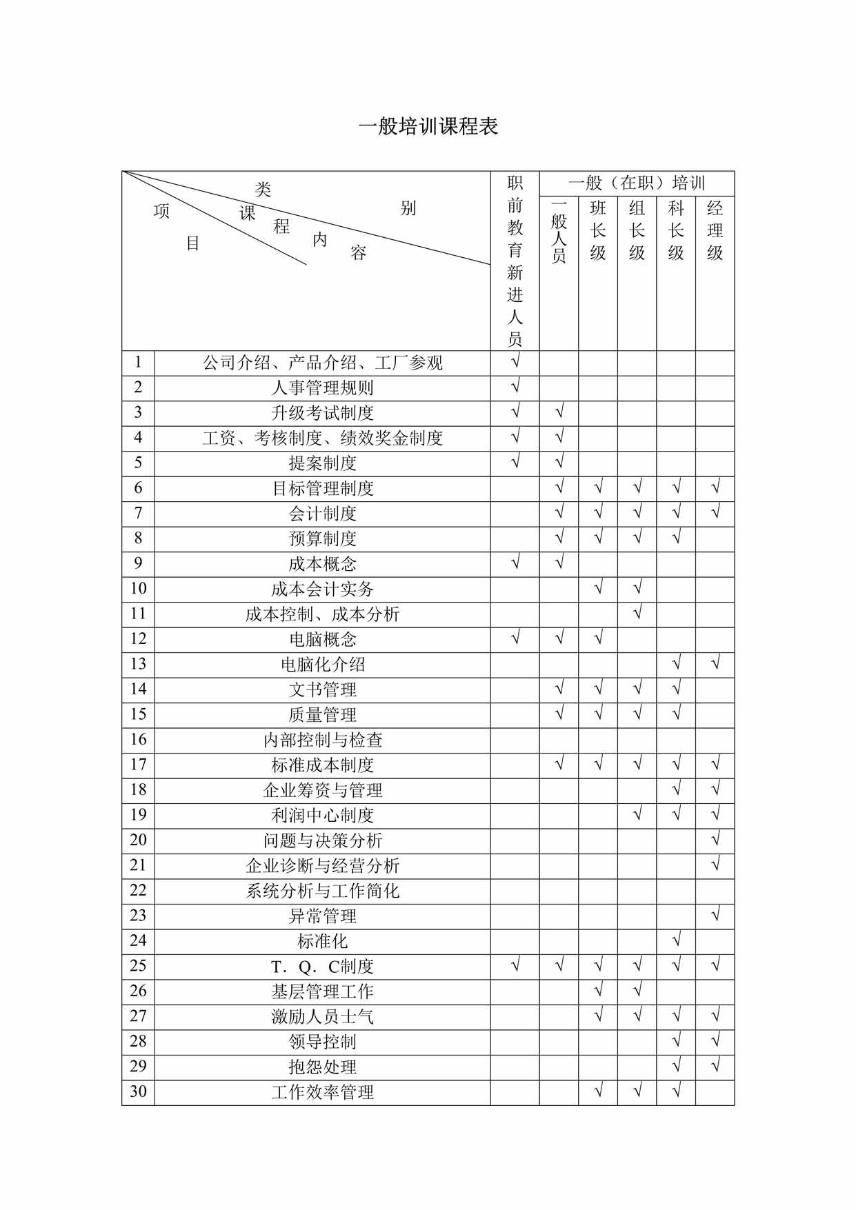 “职前教育新进人员一般培训课程表DOC”第1页图片