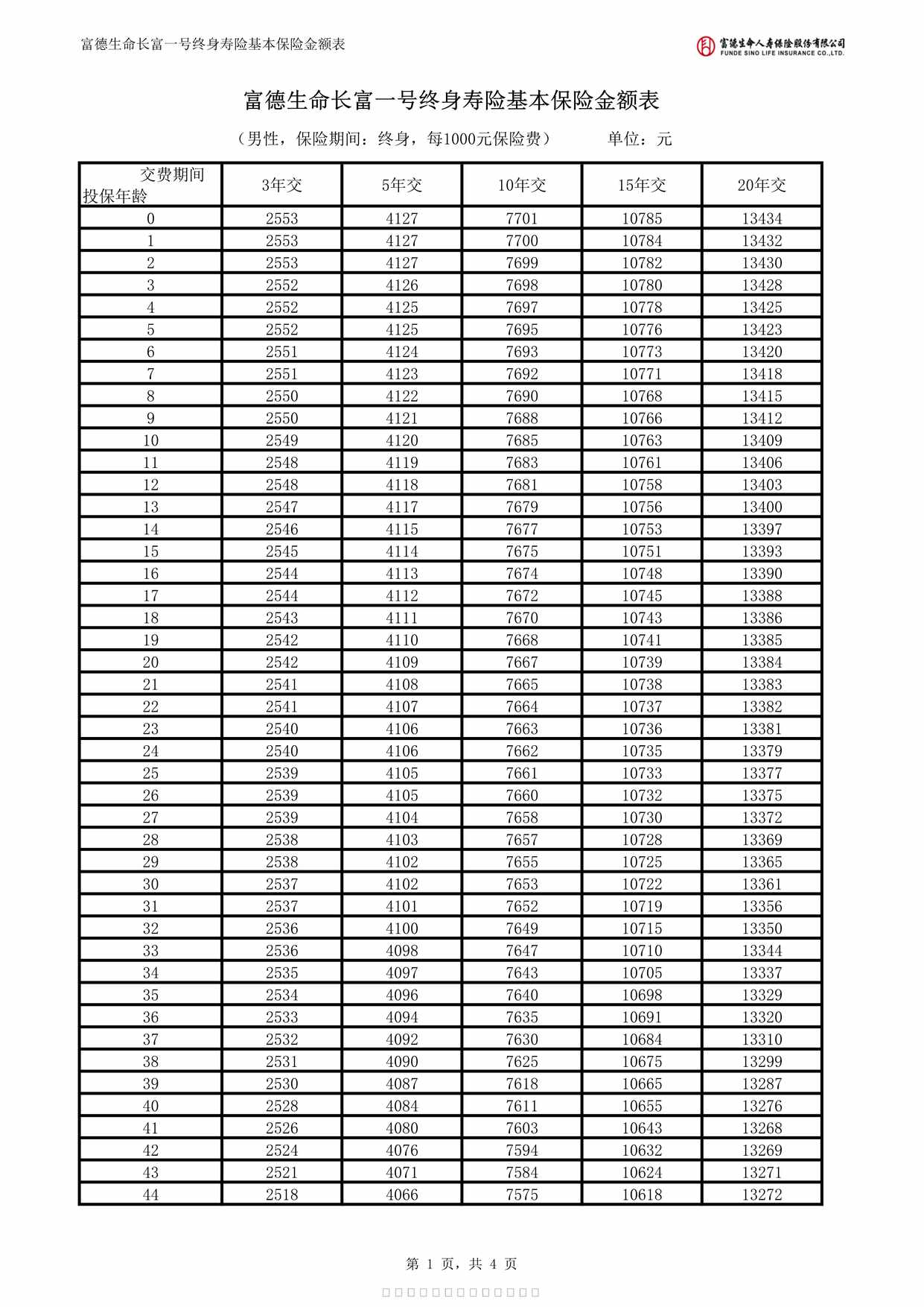 “富德生命长富一号终身寿险基本保险金额表4页PDF”第1页图片