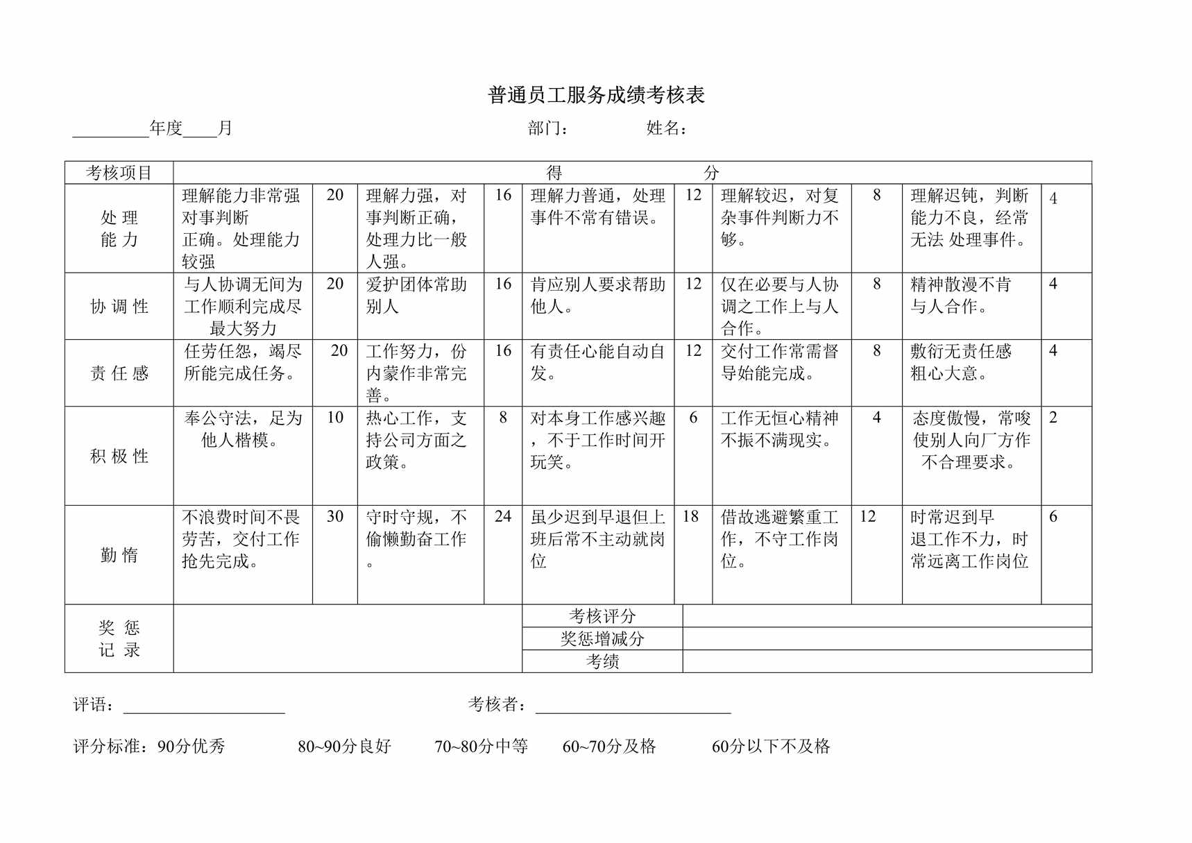 “普通员工服务成绩考核表2DOC”第1页图片