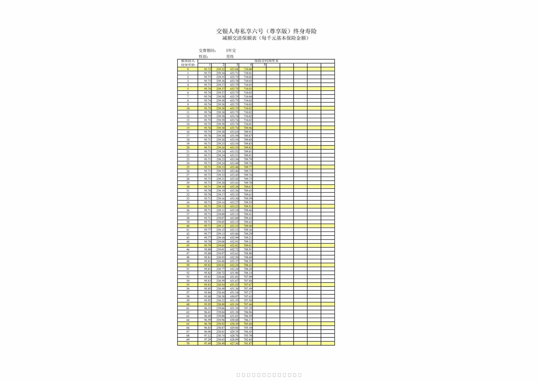 “交银人寿私享六号（尊享版）终身寿险-减额交清表6页PDF”第1页图片