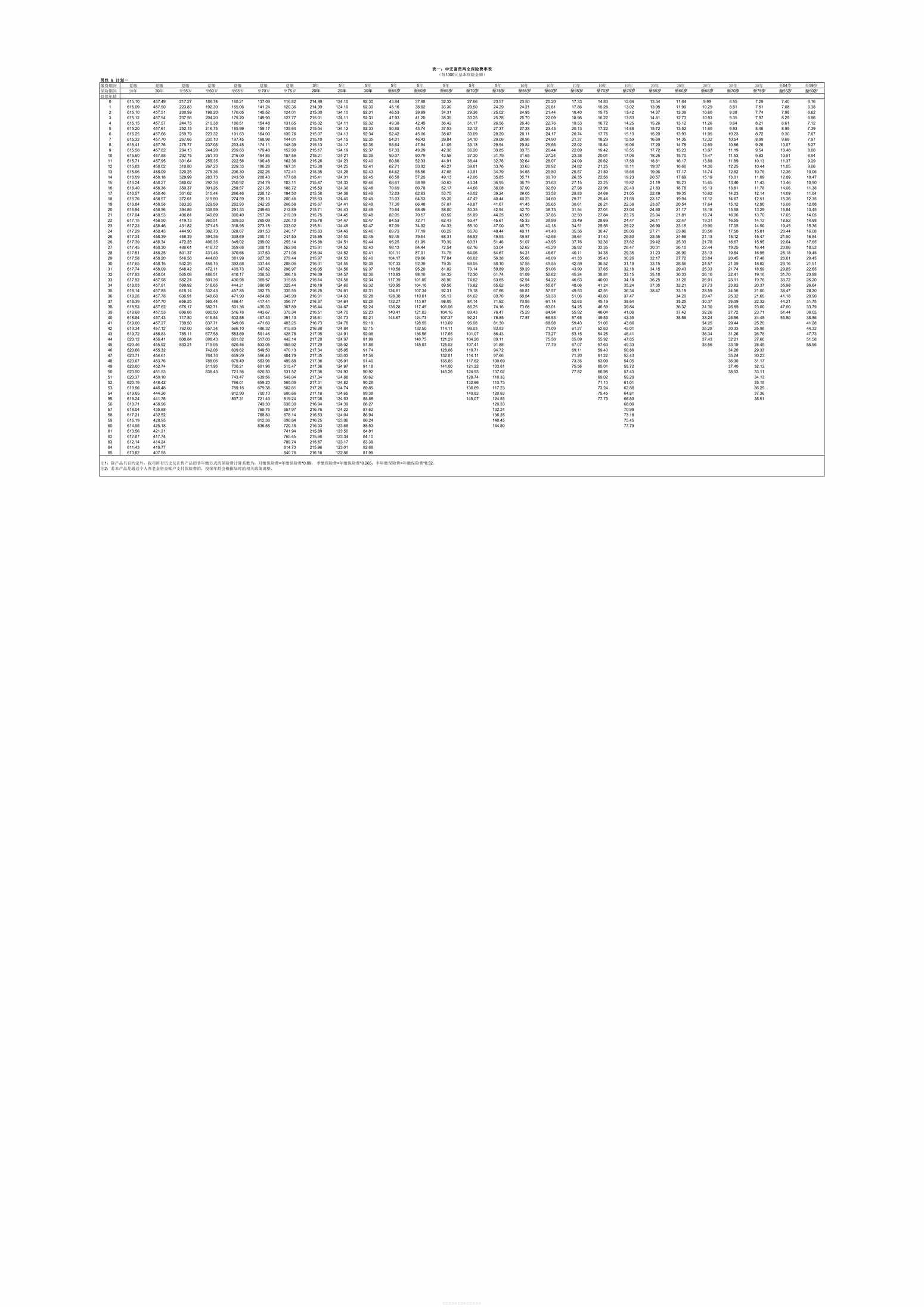 “中宏富贵两全保险费率表8页PDF”第1页图片