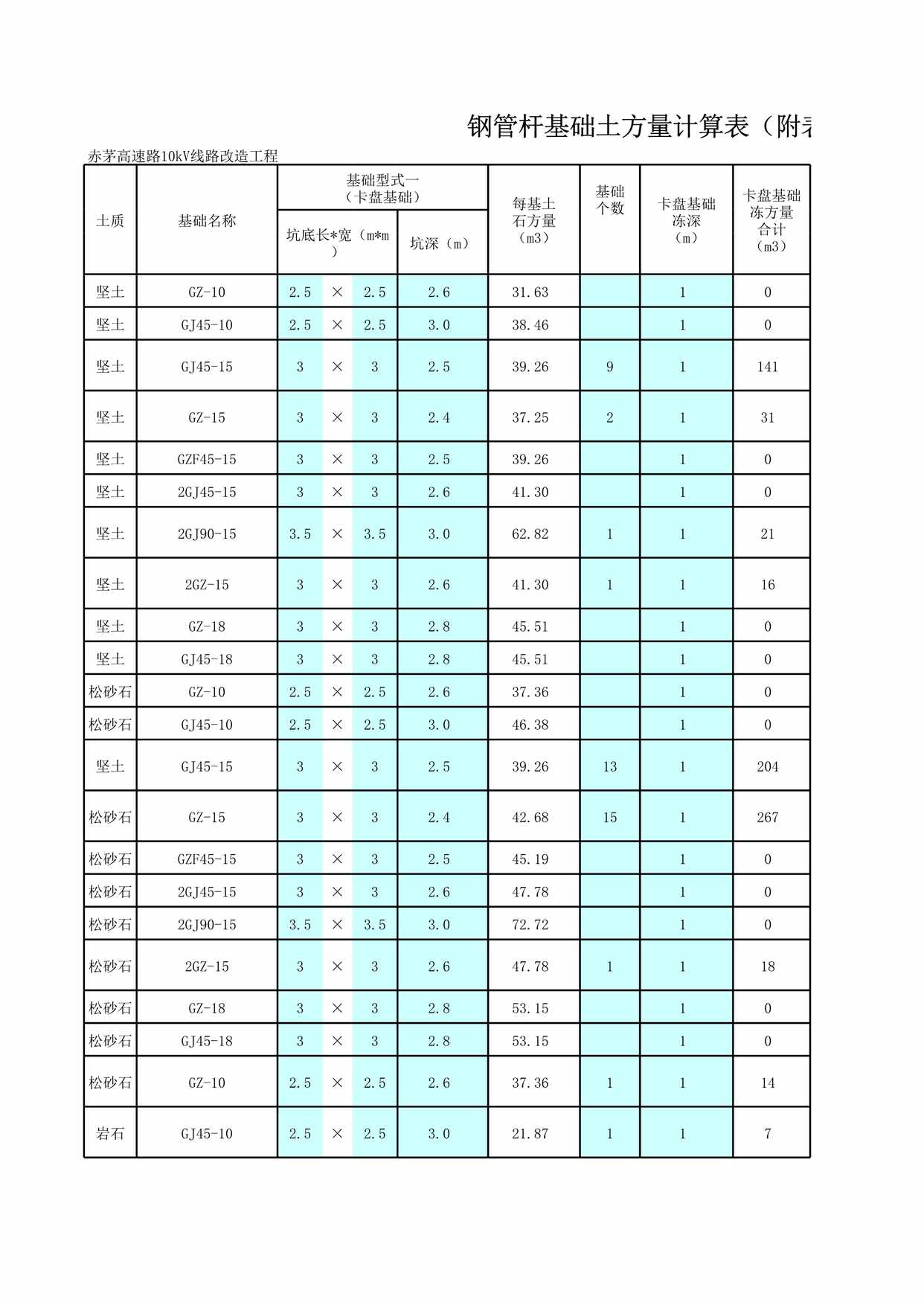 “钢管杆基础土方量计算表XLS”第1页图片